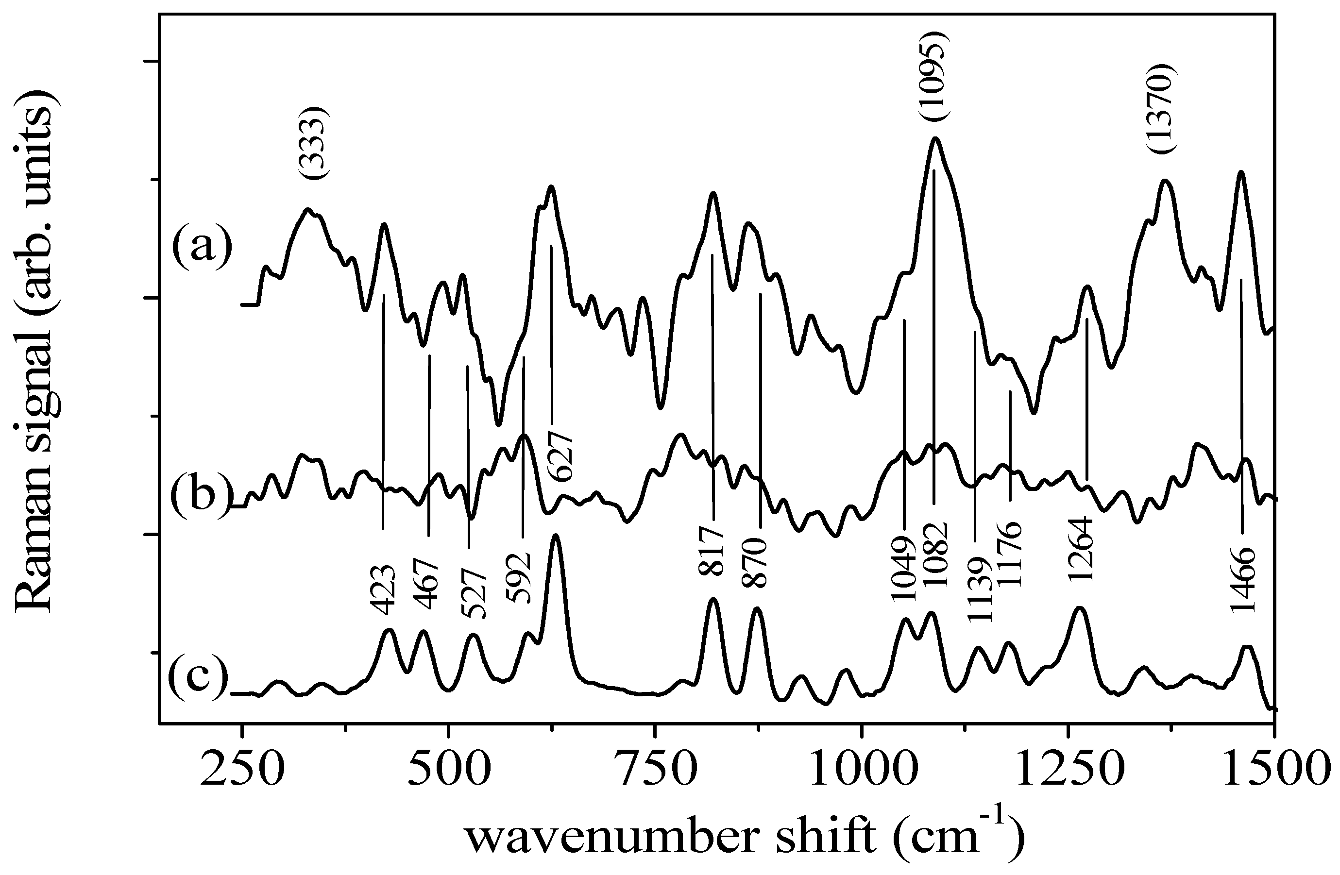 Sensors 17 00839 g002
