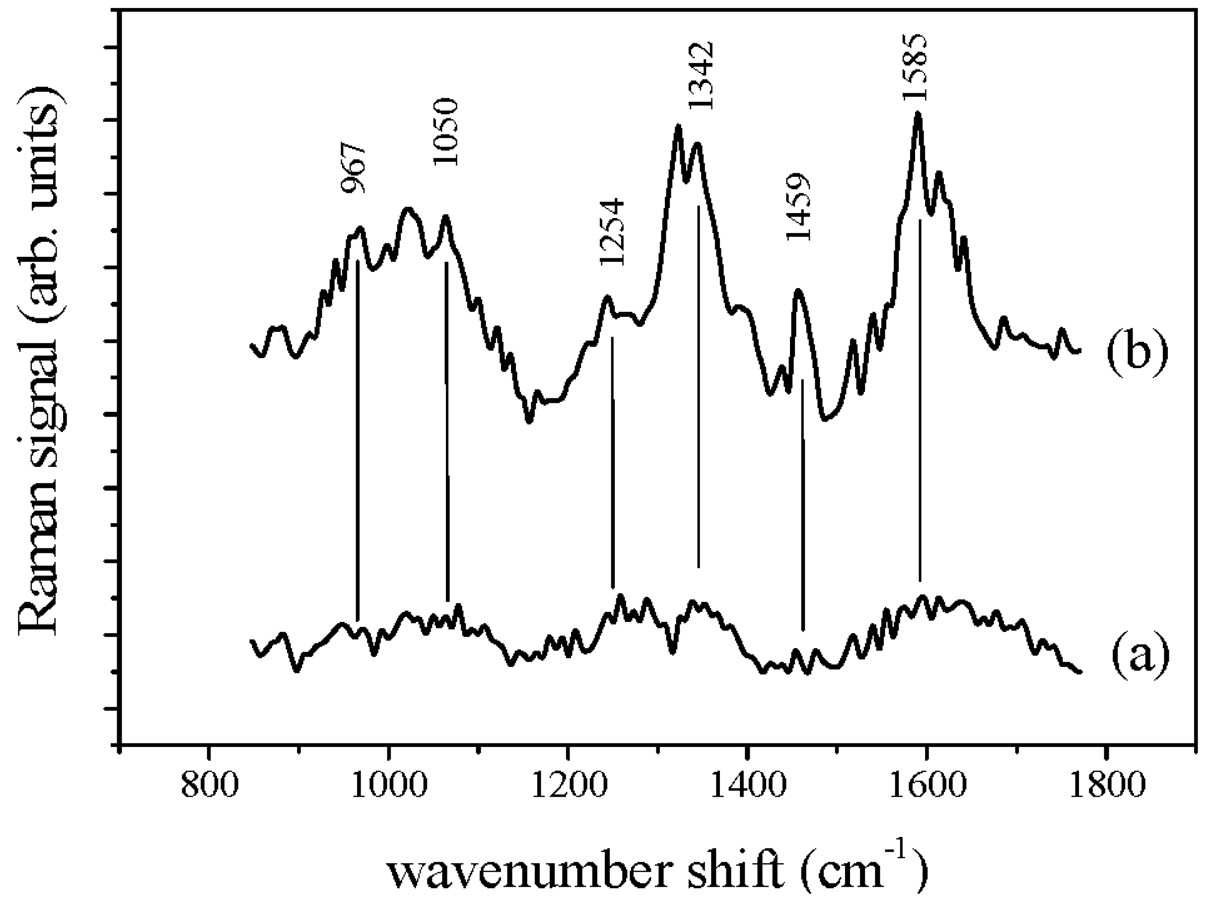 Sensors 17 00839 g003