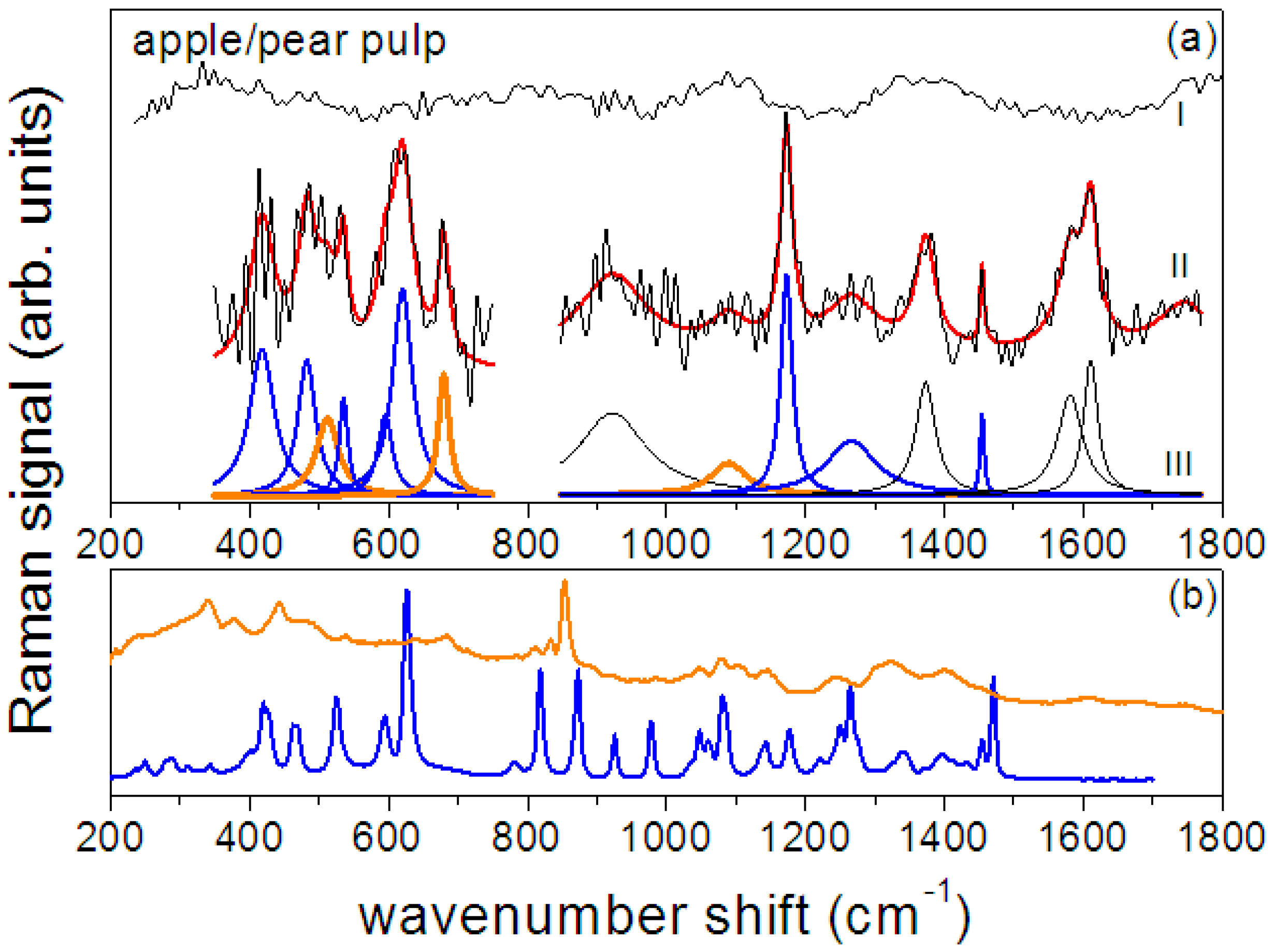 Sensors 17 00839 g005