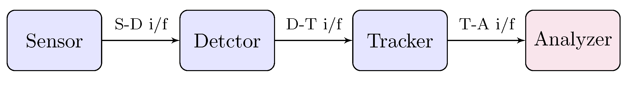 Sensors 17 00843 g001