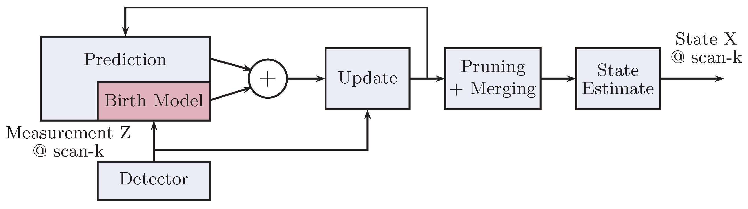 Sensors 17 00843 g002