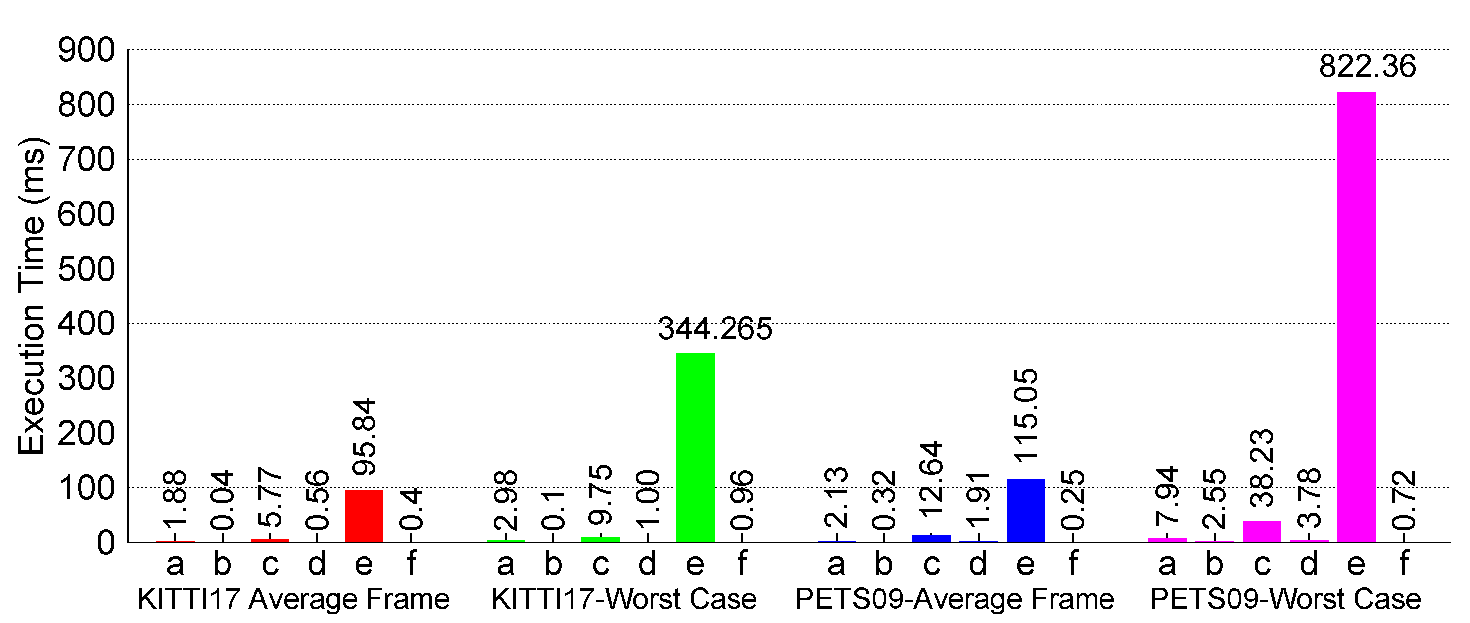 Sensors 17 00843 g007