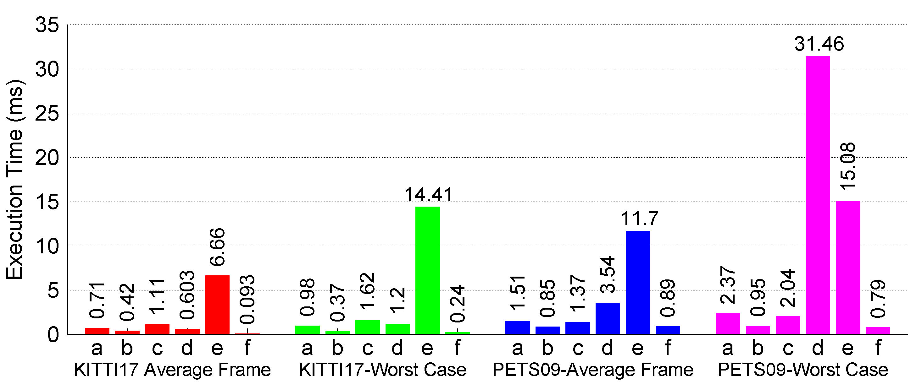 Sensors 17 00843 g008
