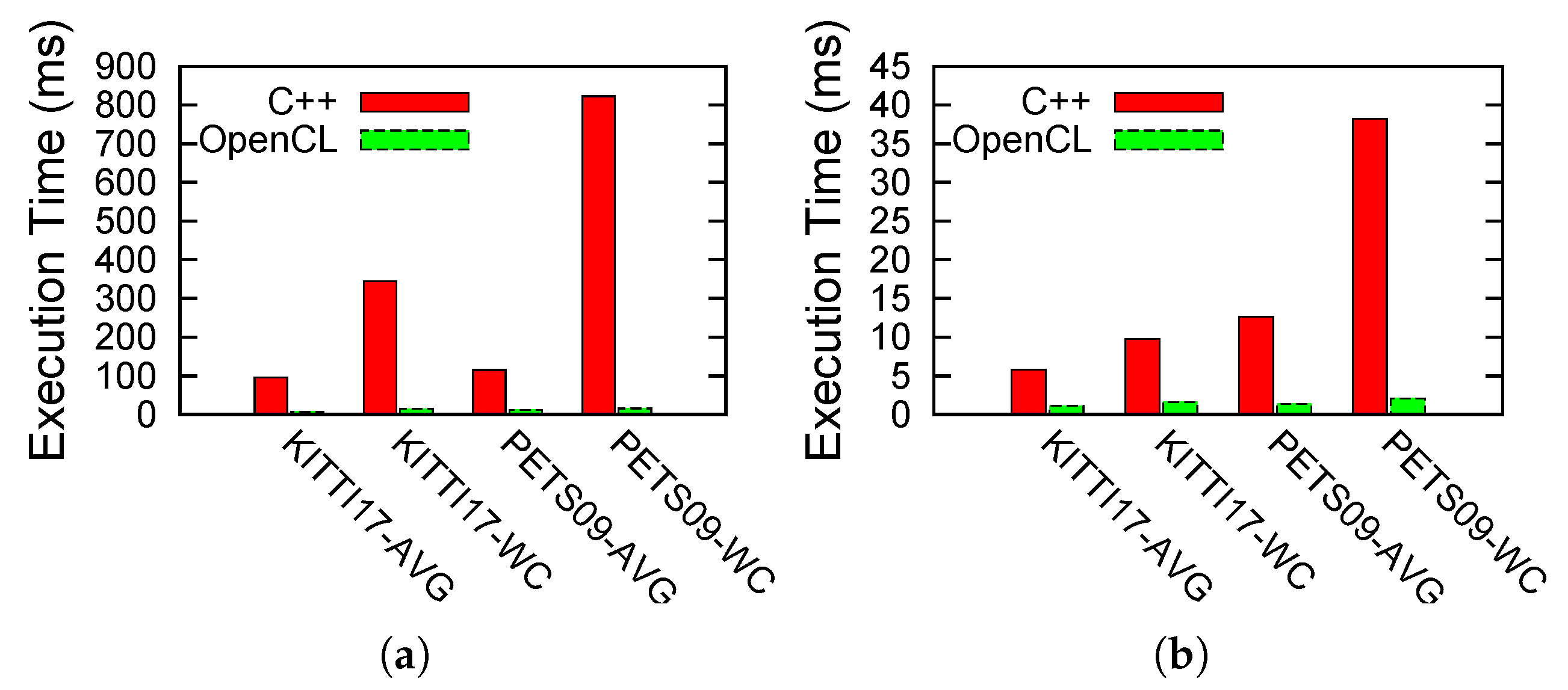 Sensors 17 00843 g009