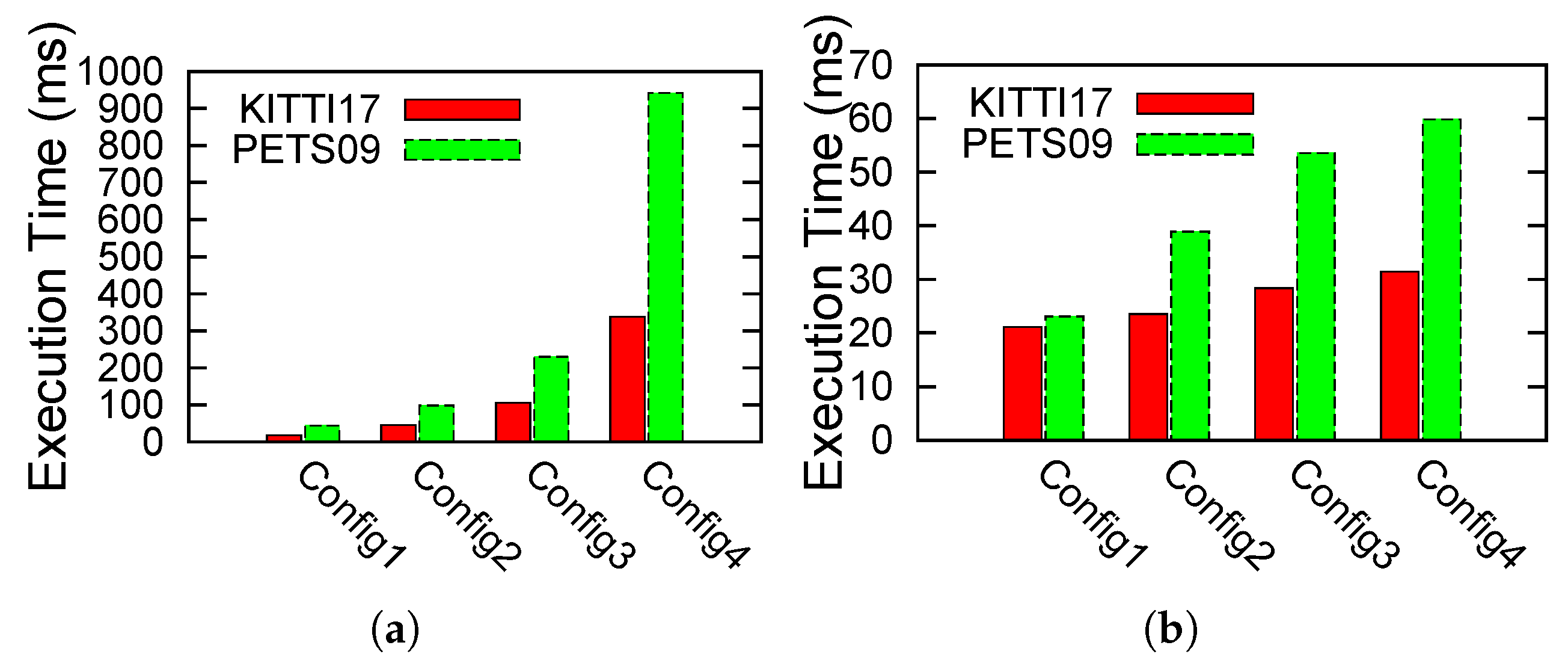 Sensors 17 00843 g010