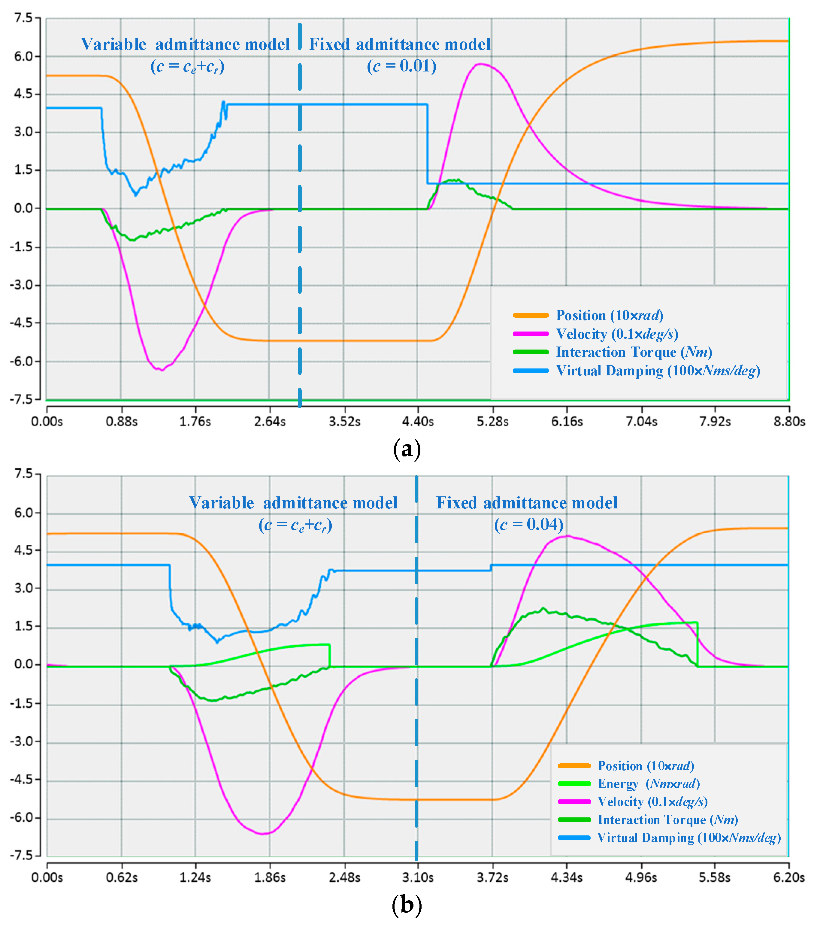 Sensors 17 00844 g006