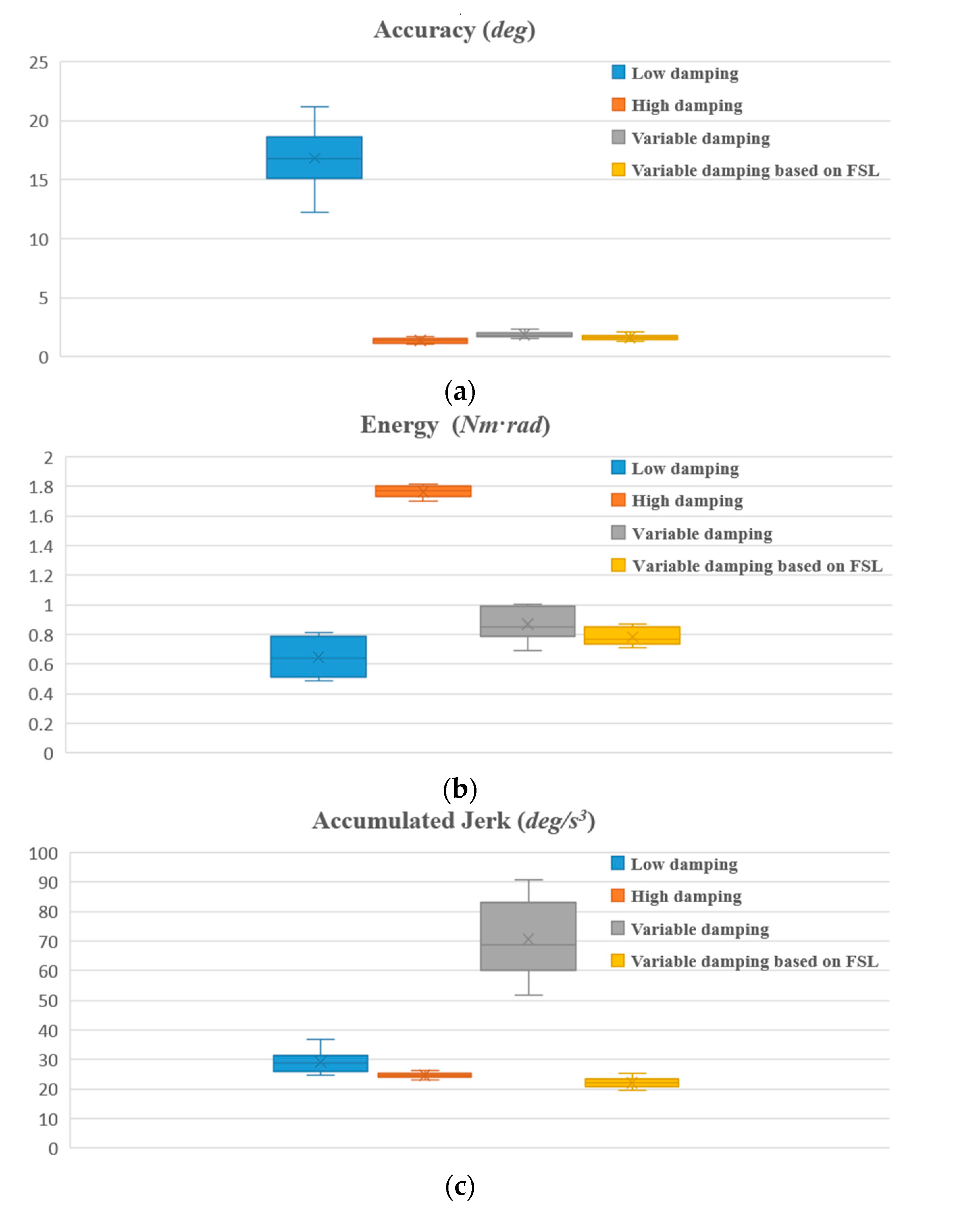 Sensors 17 00844 g008