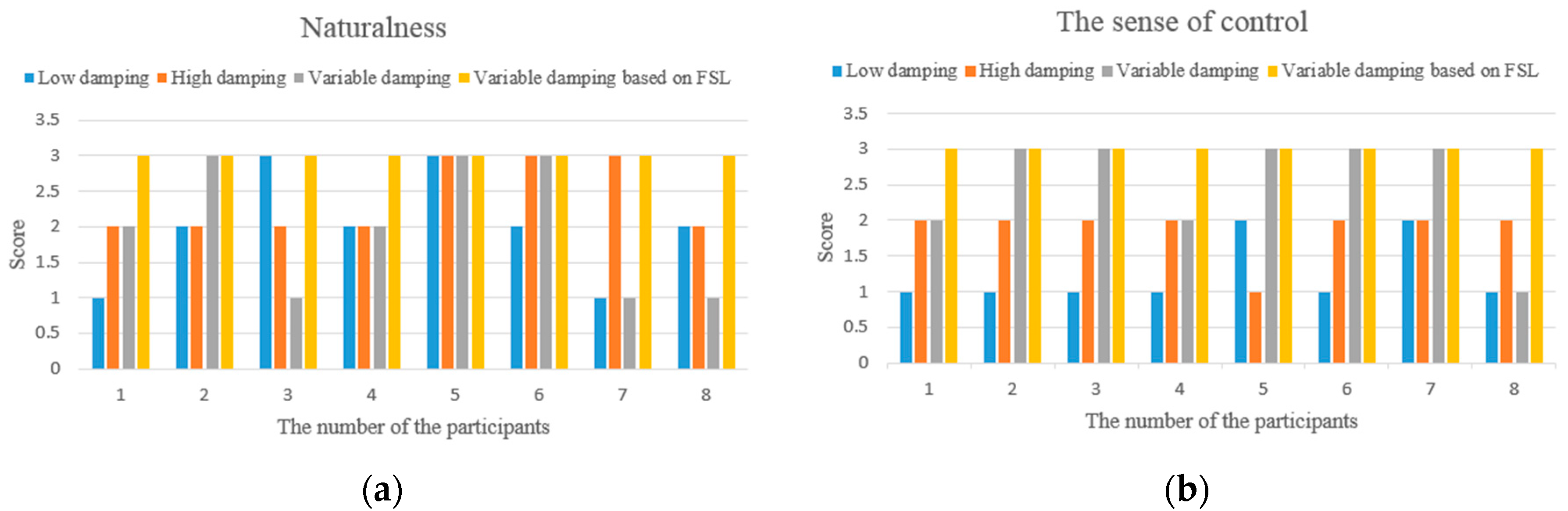 Sensors 17 00844 g009