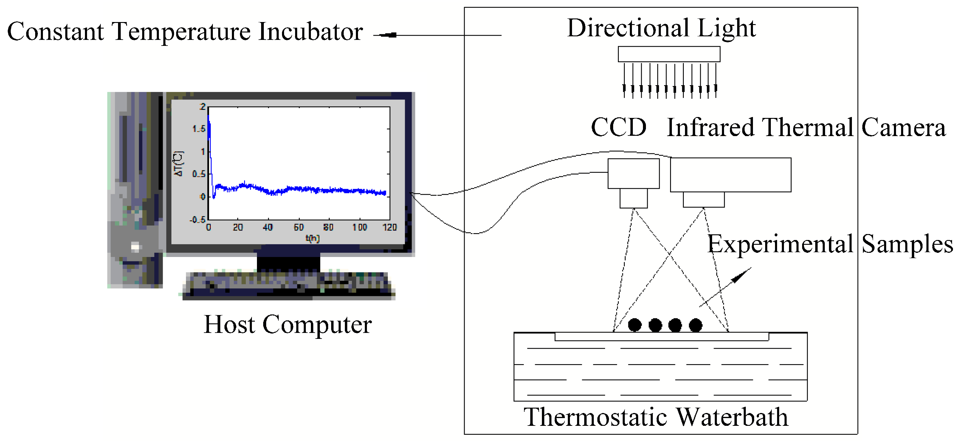 Sensors 17 00845 g002