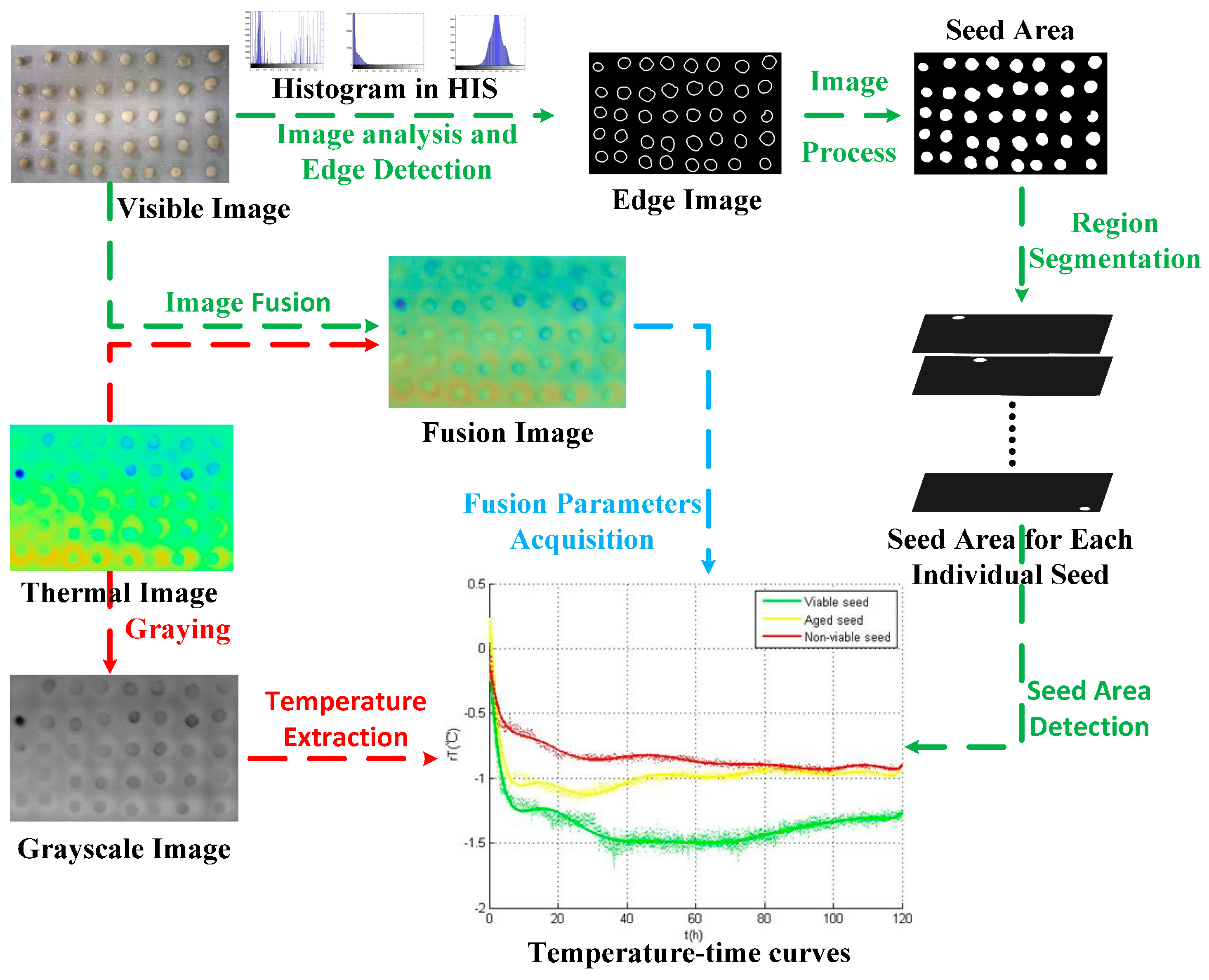 Sensors 17 00845 g003