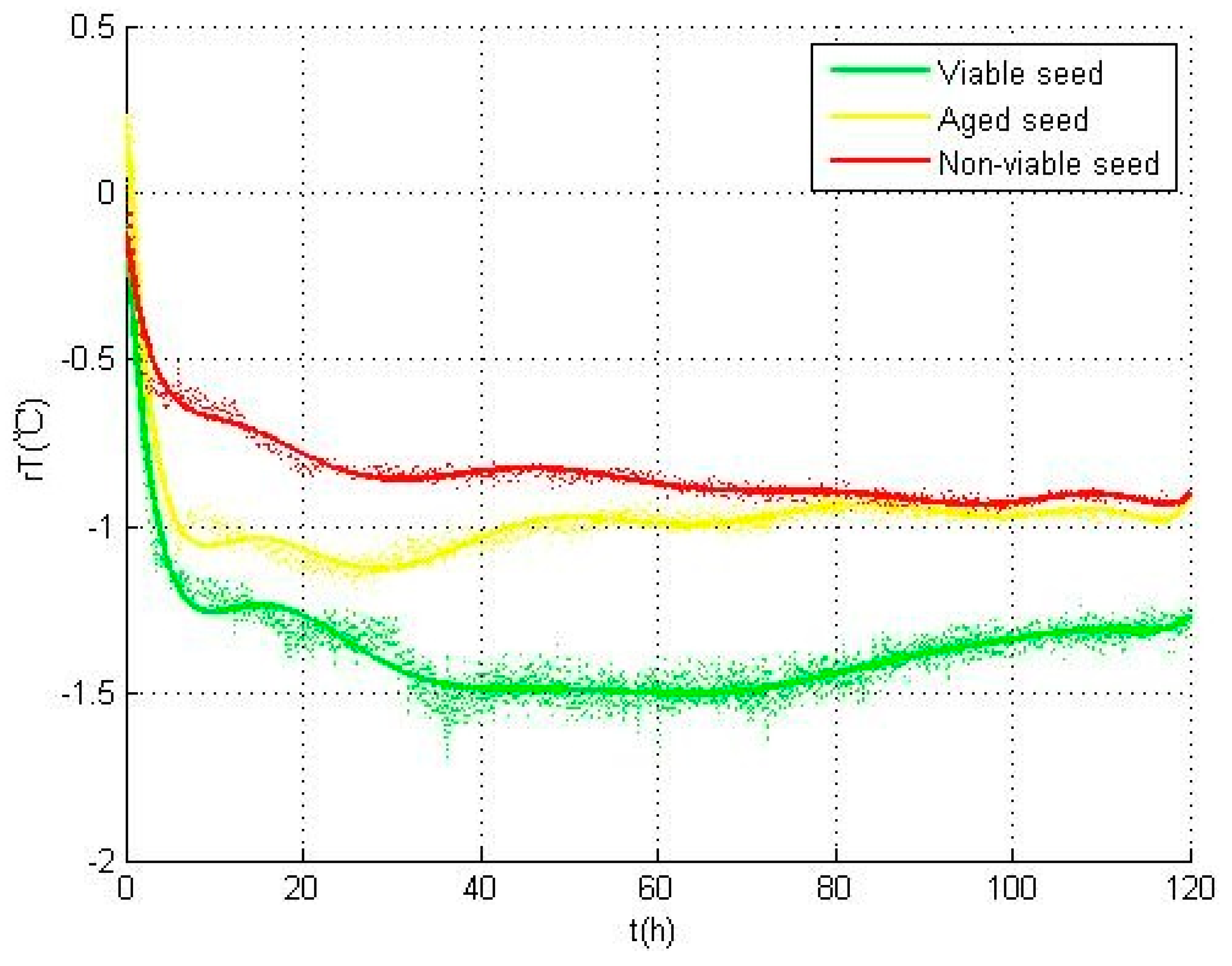 Sensors 17 00845 g004