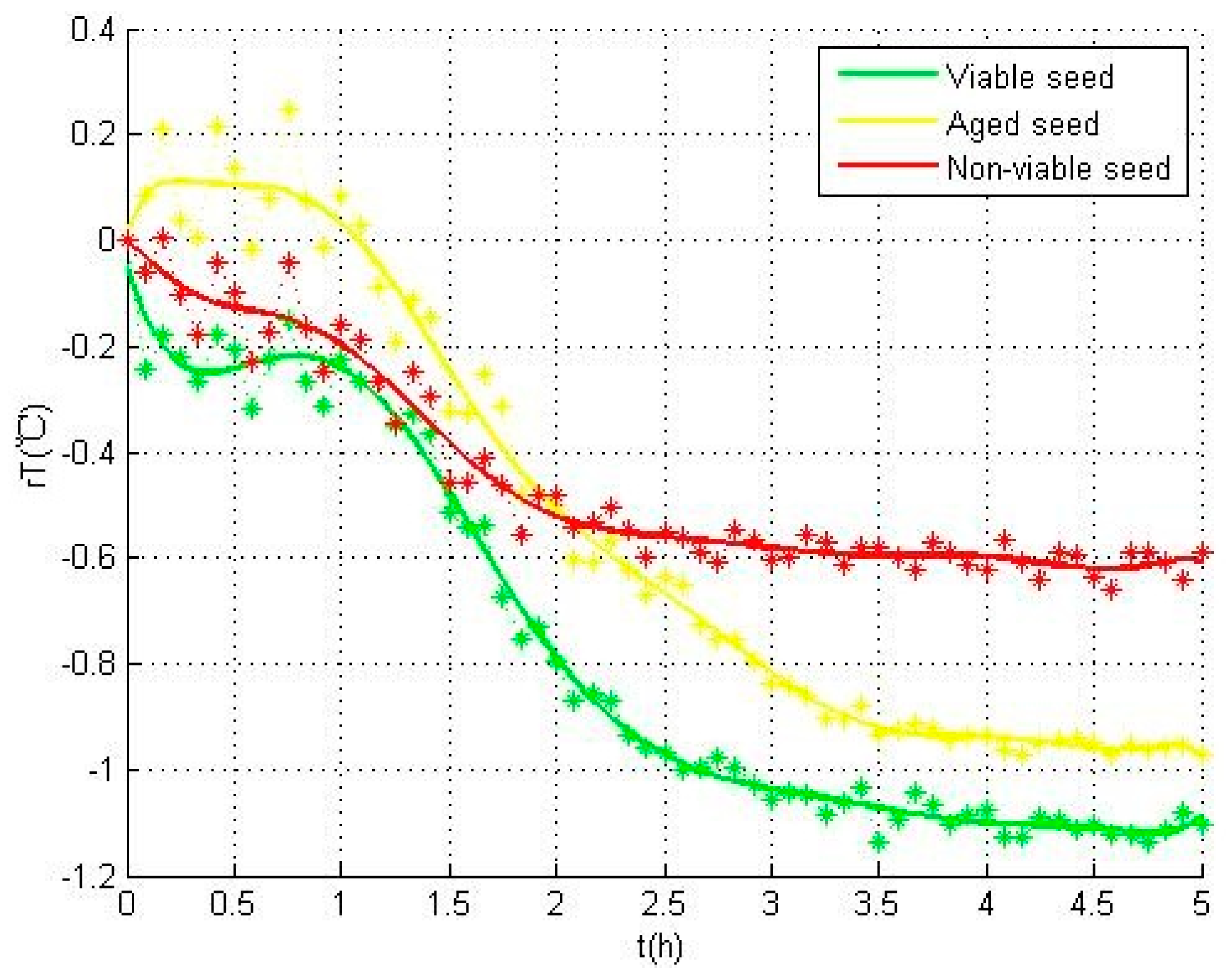 Sensors 17 00845 g006