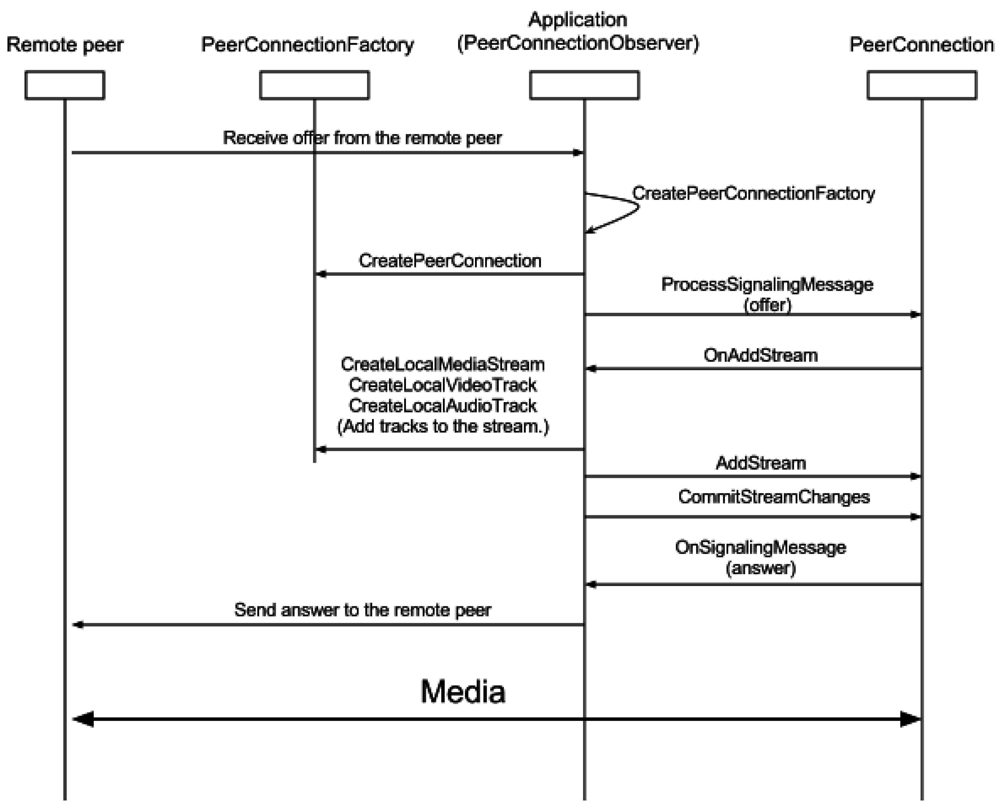 Sensors 17 00846 g002