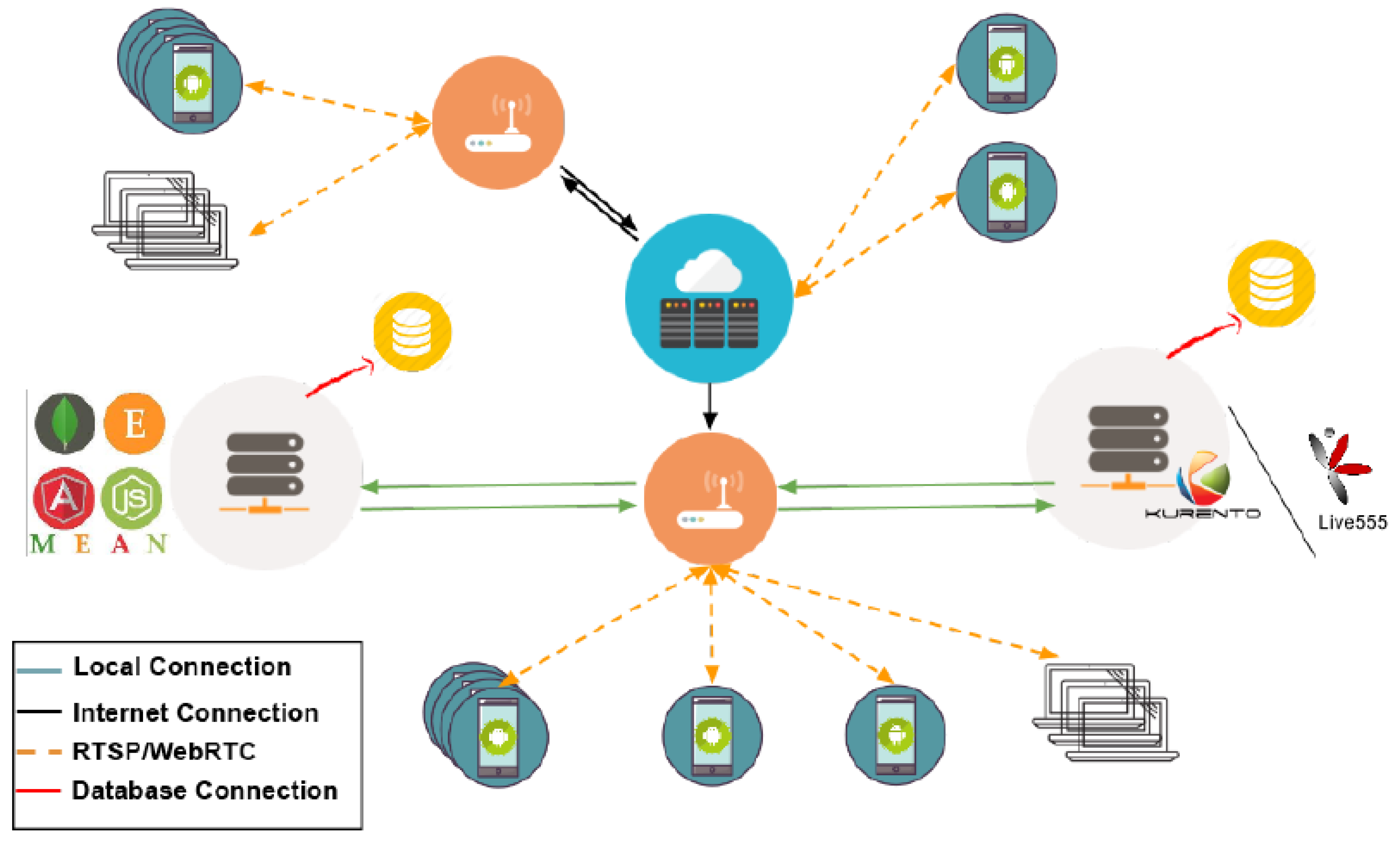 Sensors 17 00846 g003