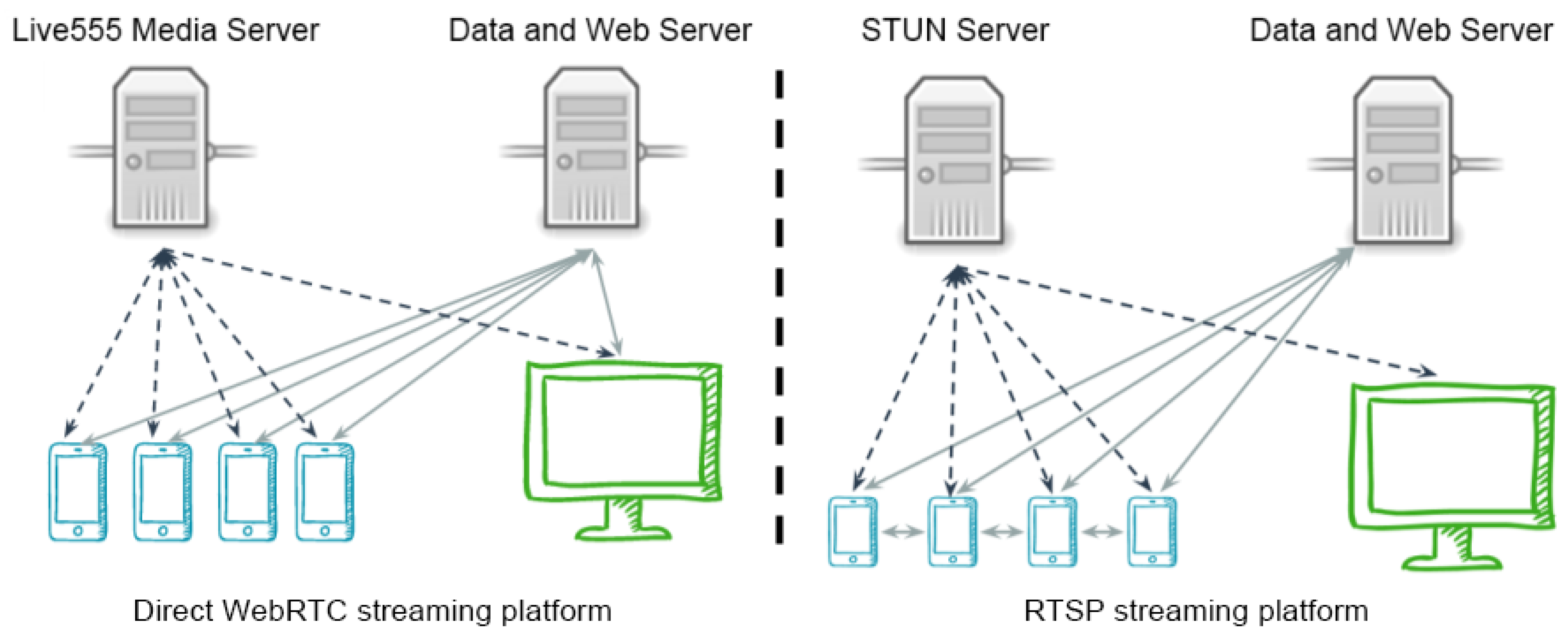 Sensors 17 00846 g004