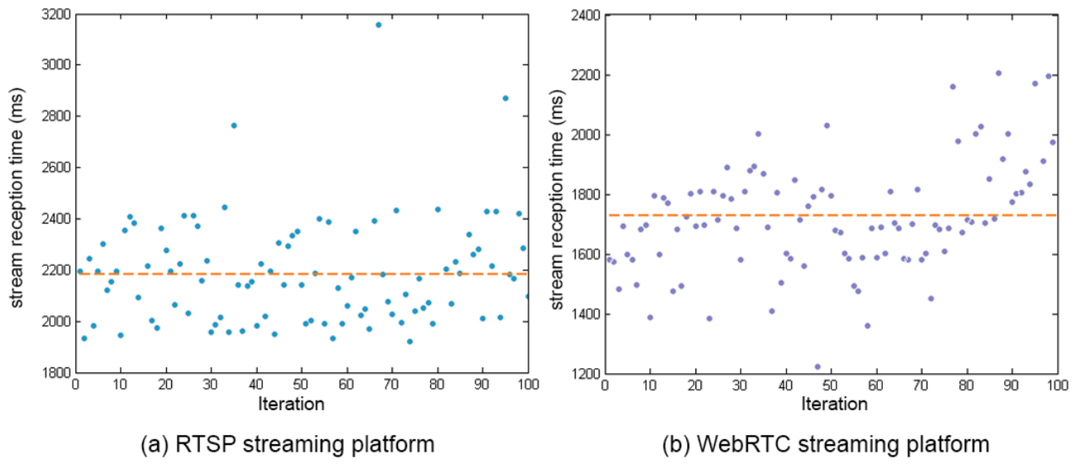 Sensors 17 00846 g006