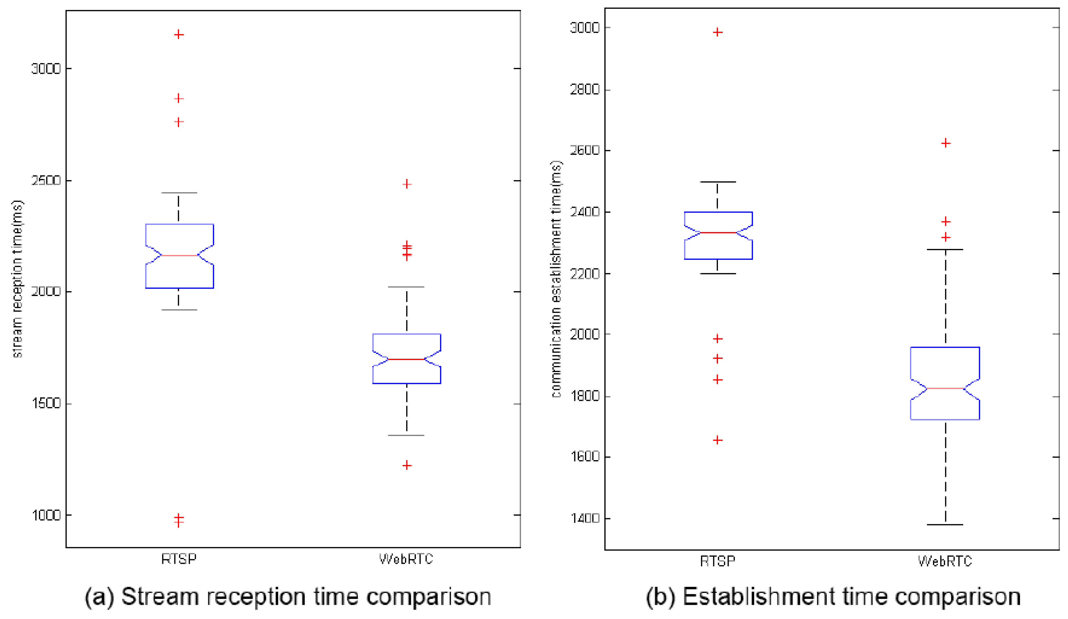 Sensors 17 00846 g007