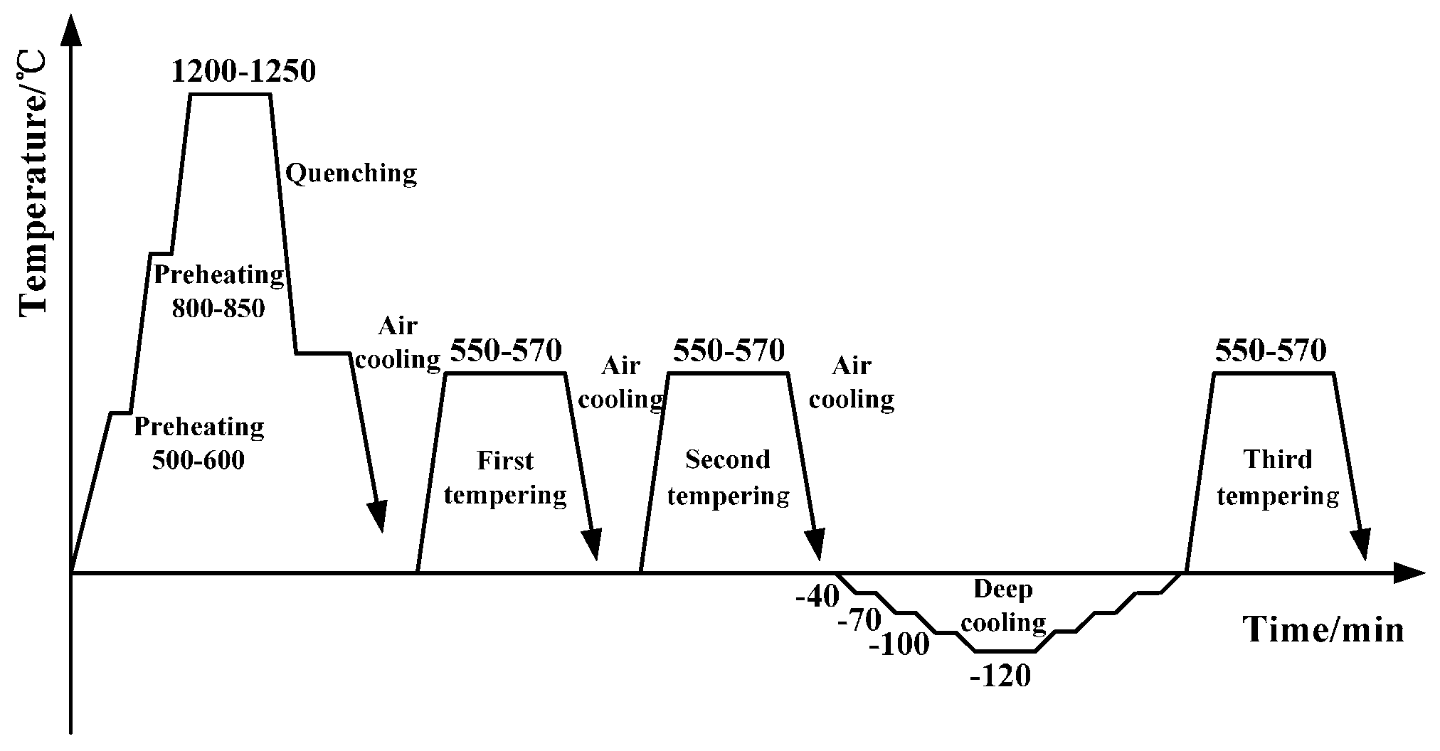 Sensors 17 00851 g003