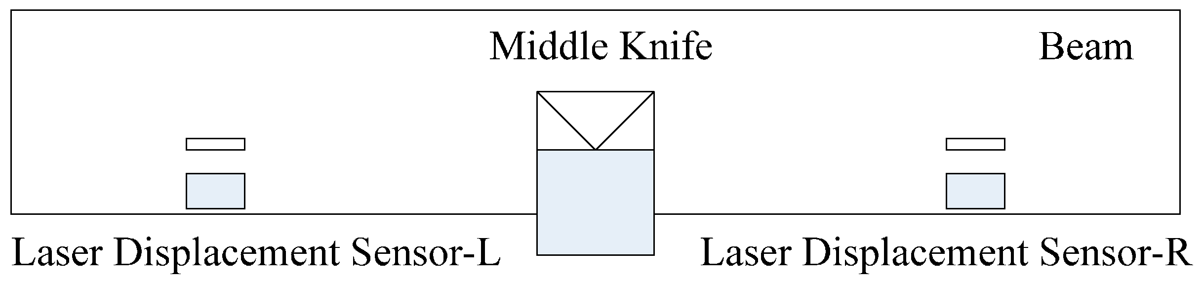 Sensors 17 00851 g005