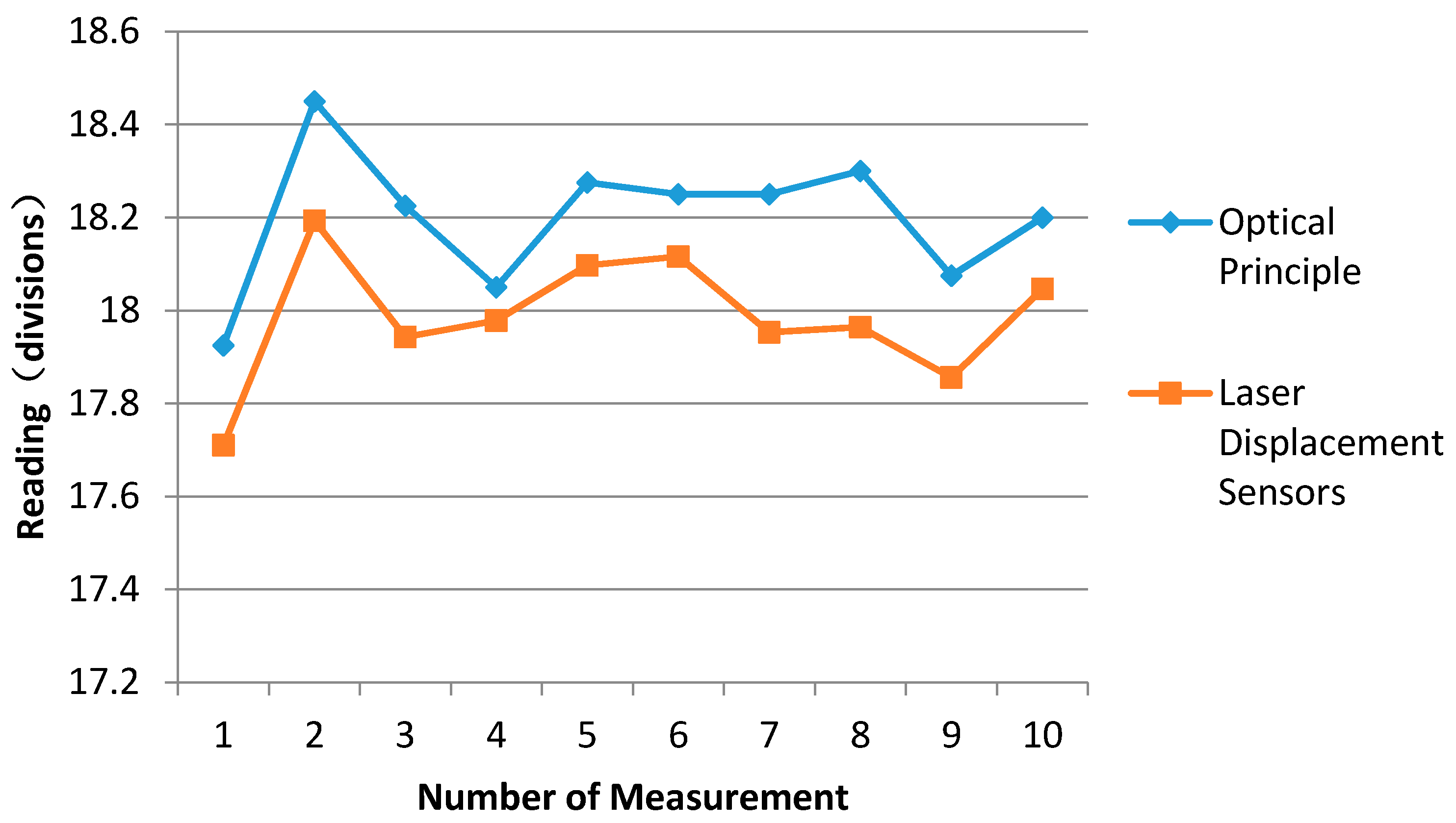Sensors 17 00851 g010
