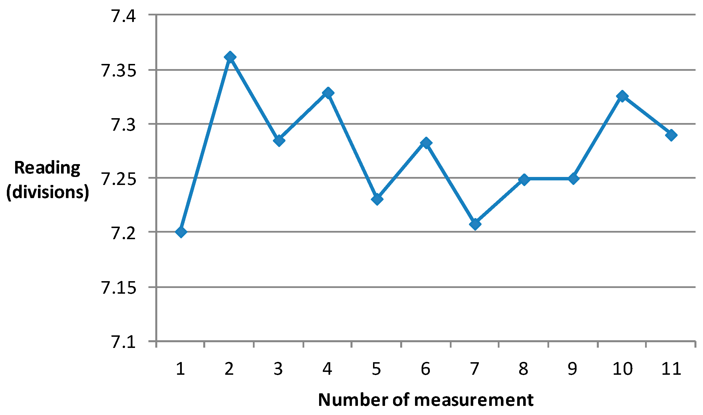 Sensors 17 00851 g011