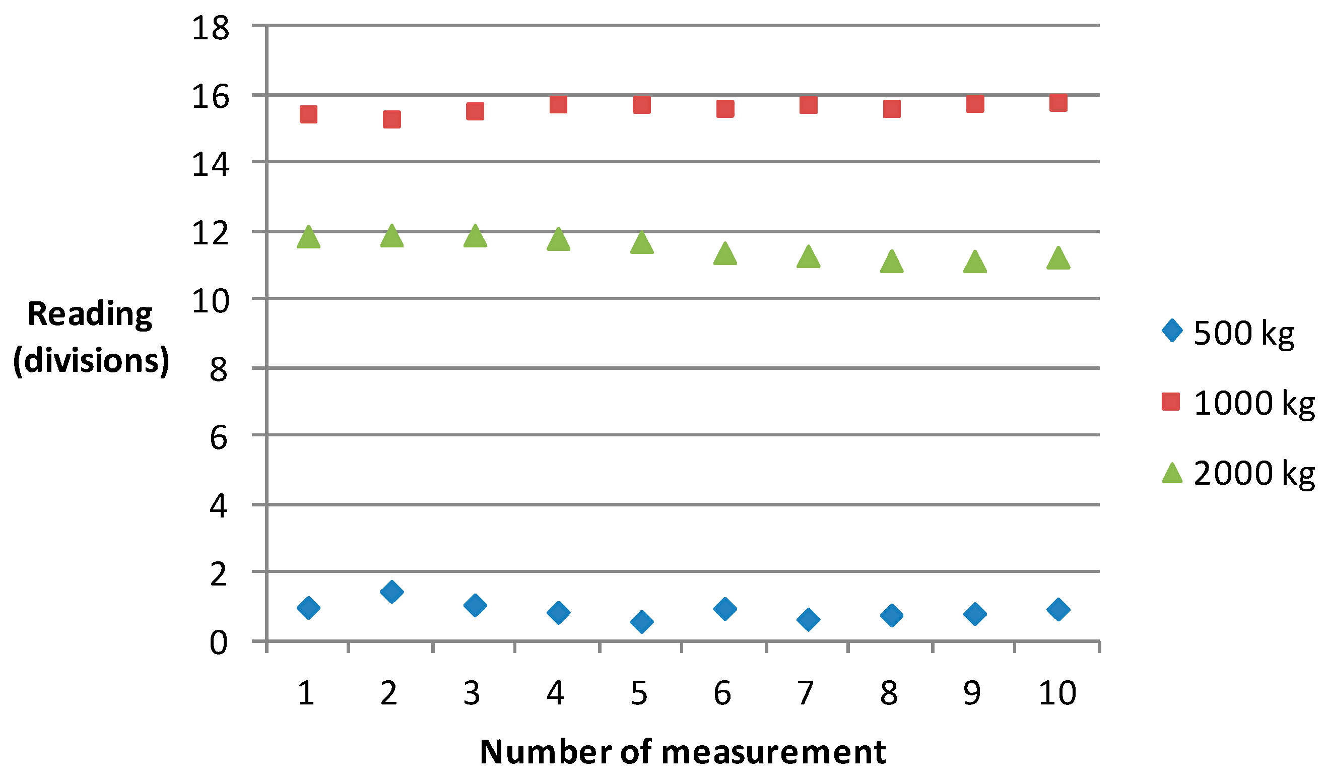 Sensors 17 00851 g012