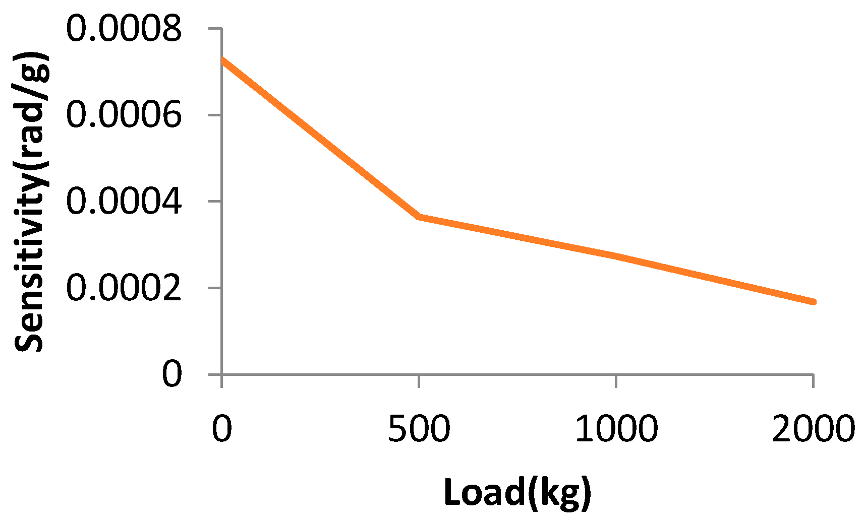 Sensors 17 00851 g013