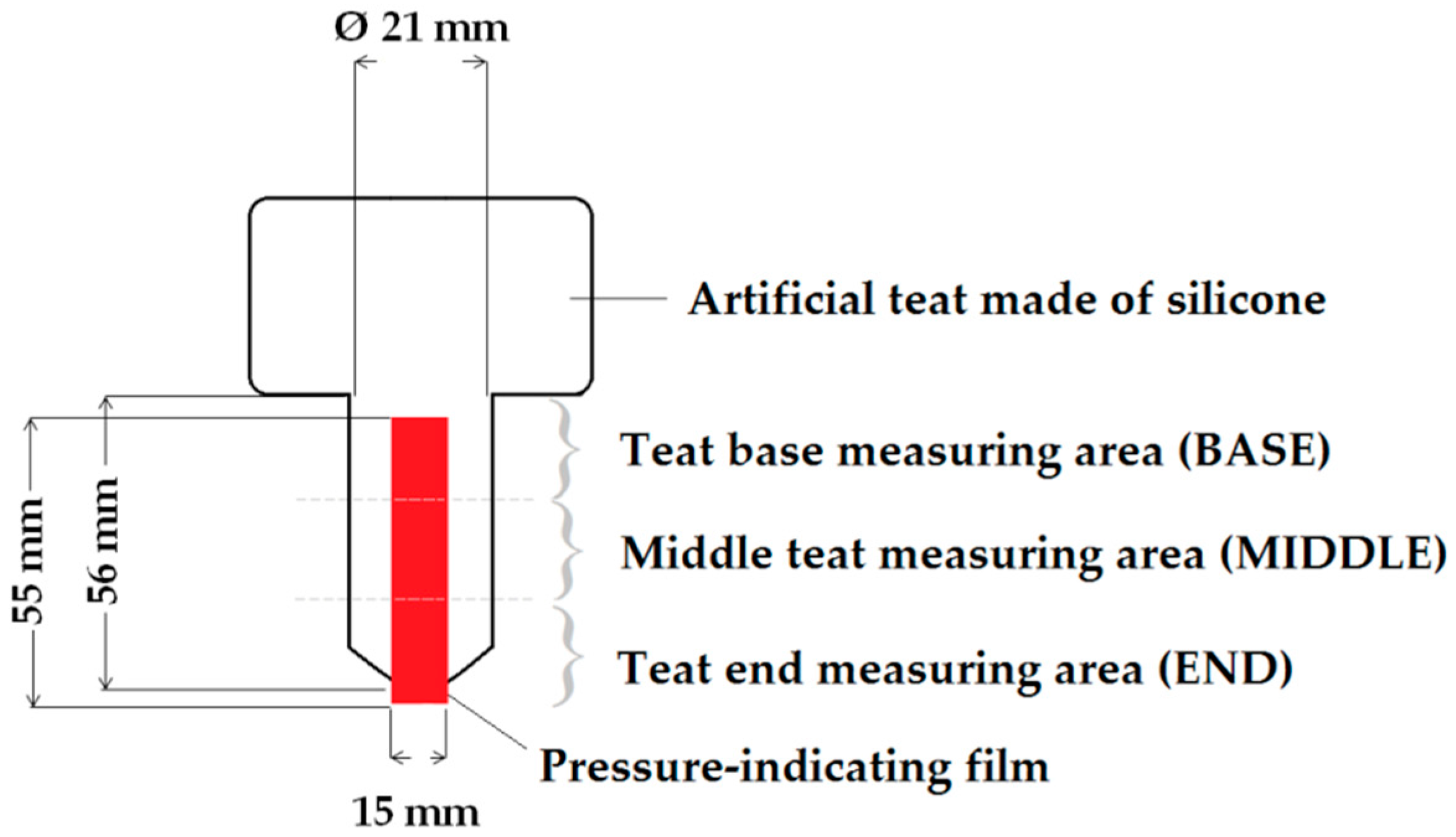 Sensors 17 00855 g001