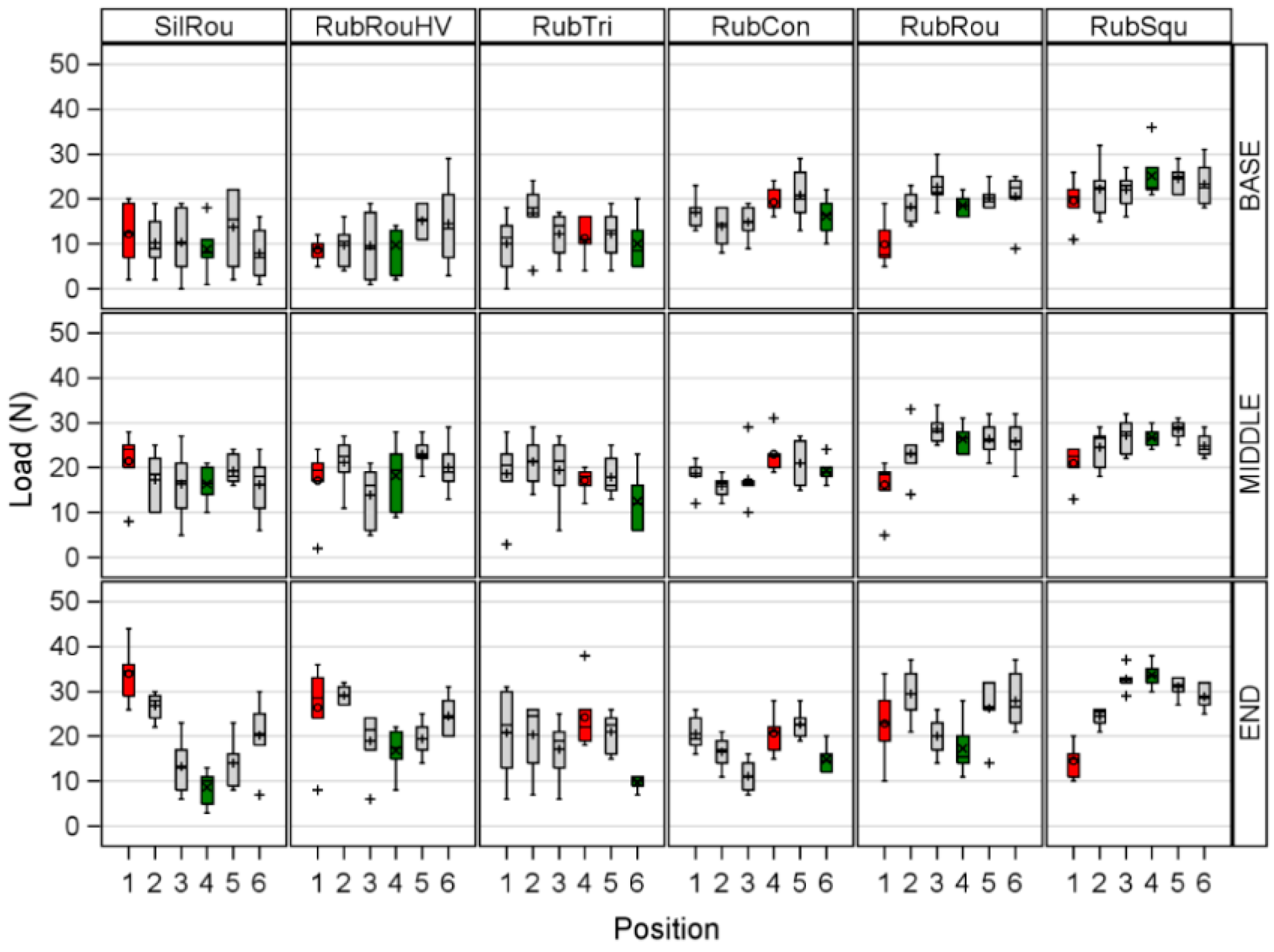 Sensors 17 00855 g003