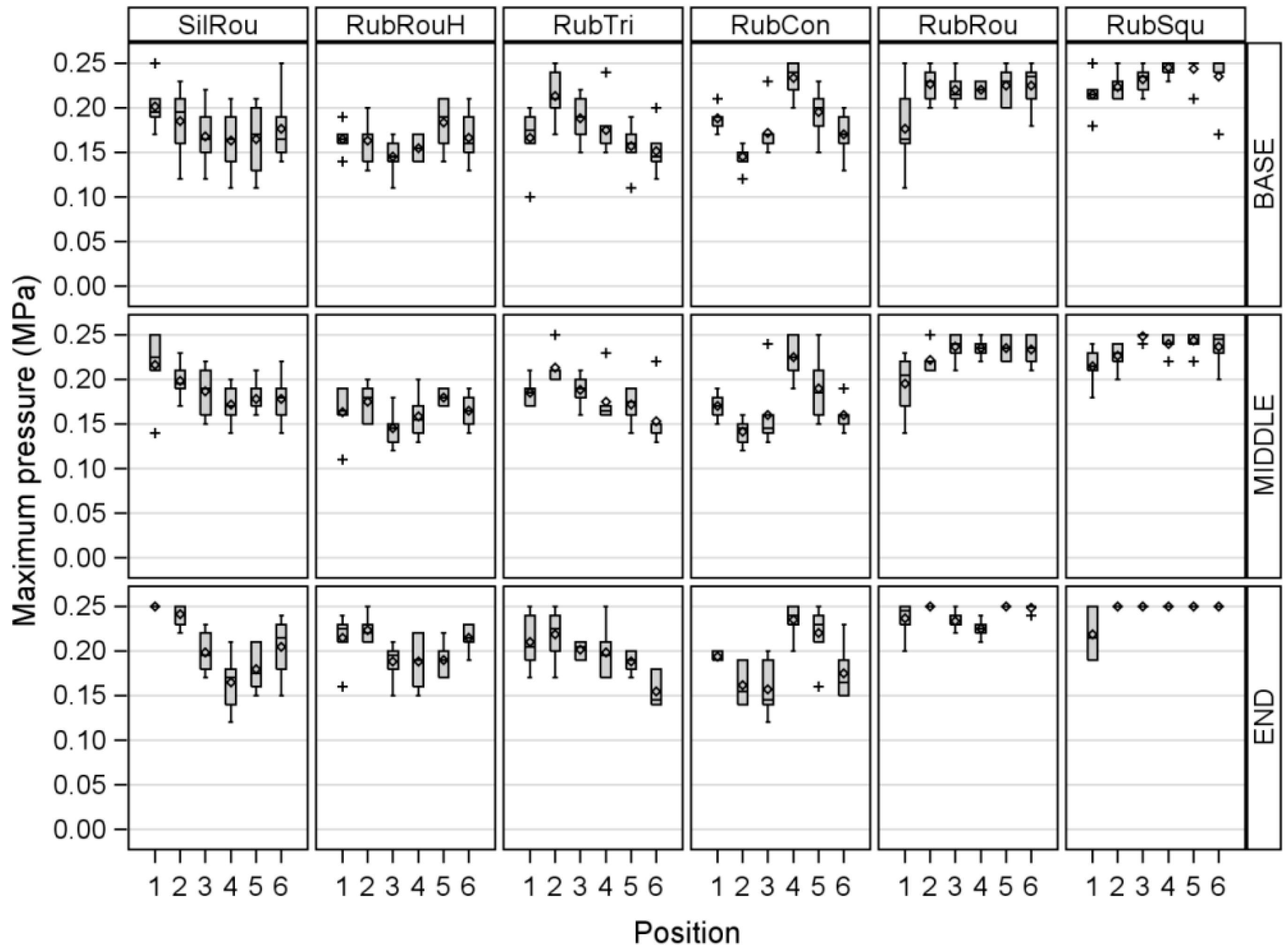 Sensors 17 00855 g004