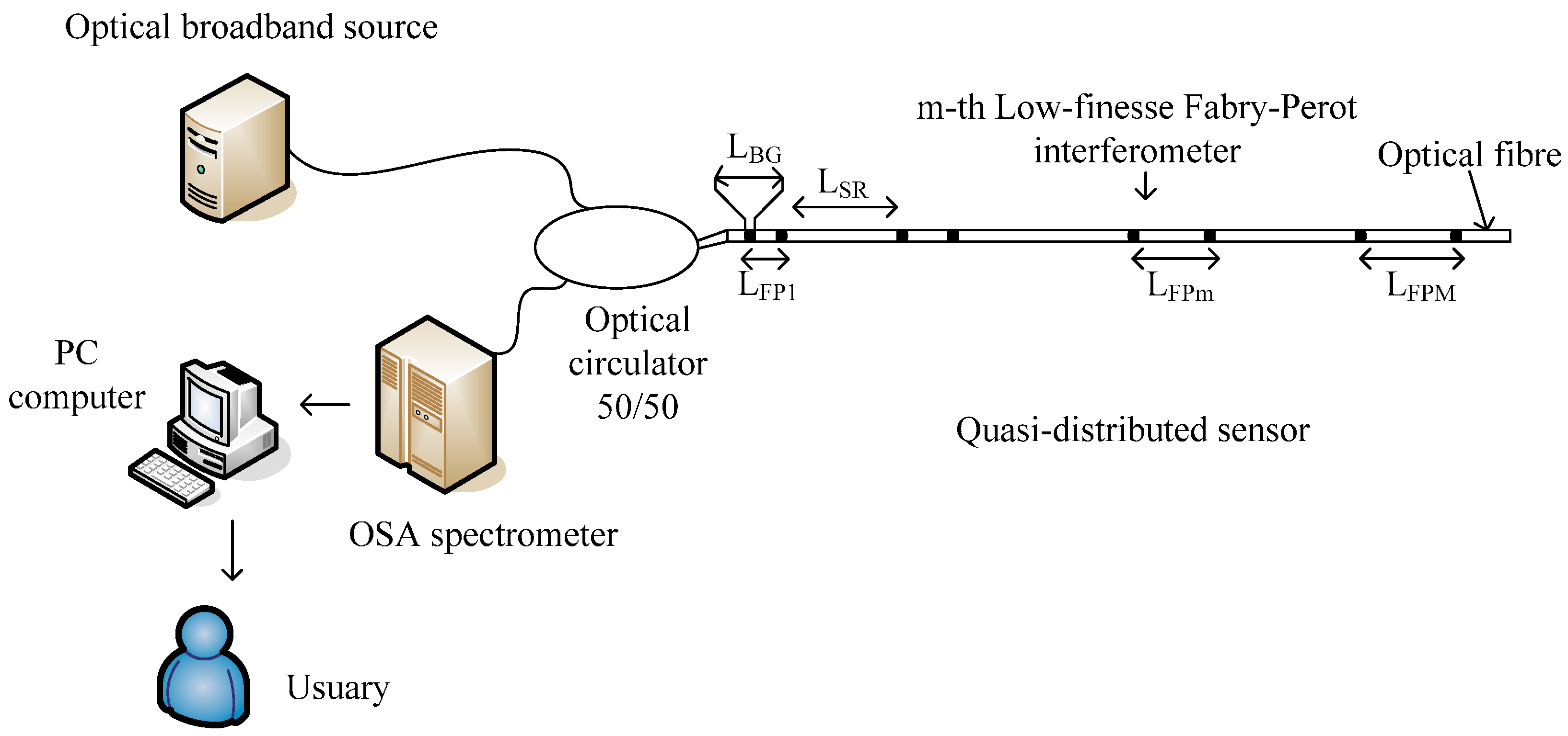 Sensors 17 00859 g001