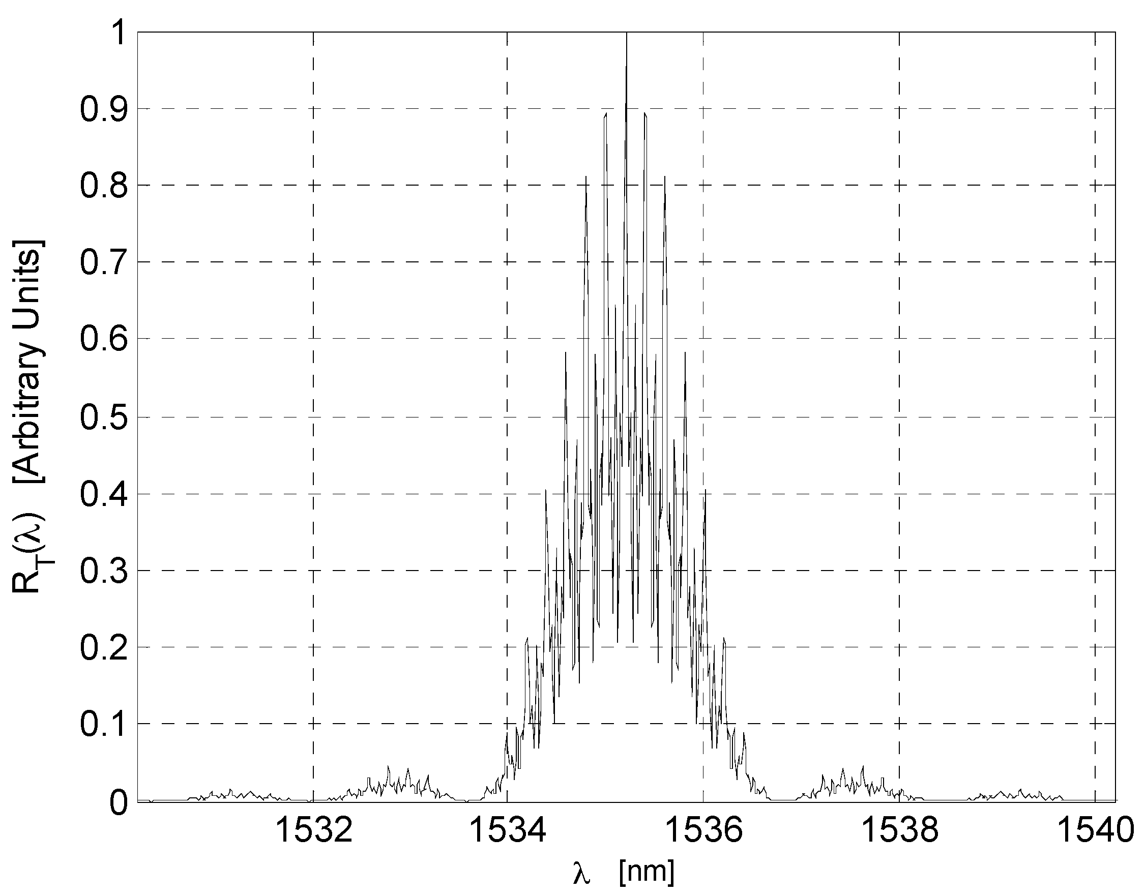 Sensors 17 00859 g004