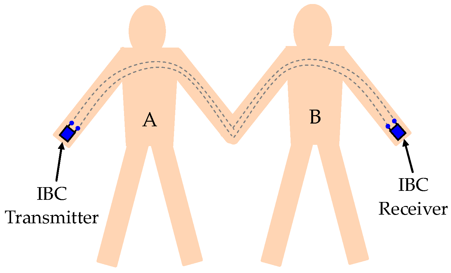 Sensors 17 00863 g001