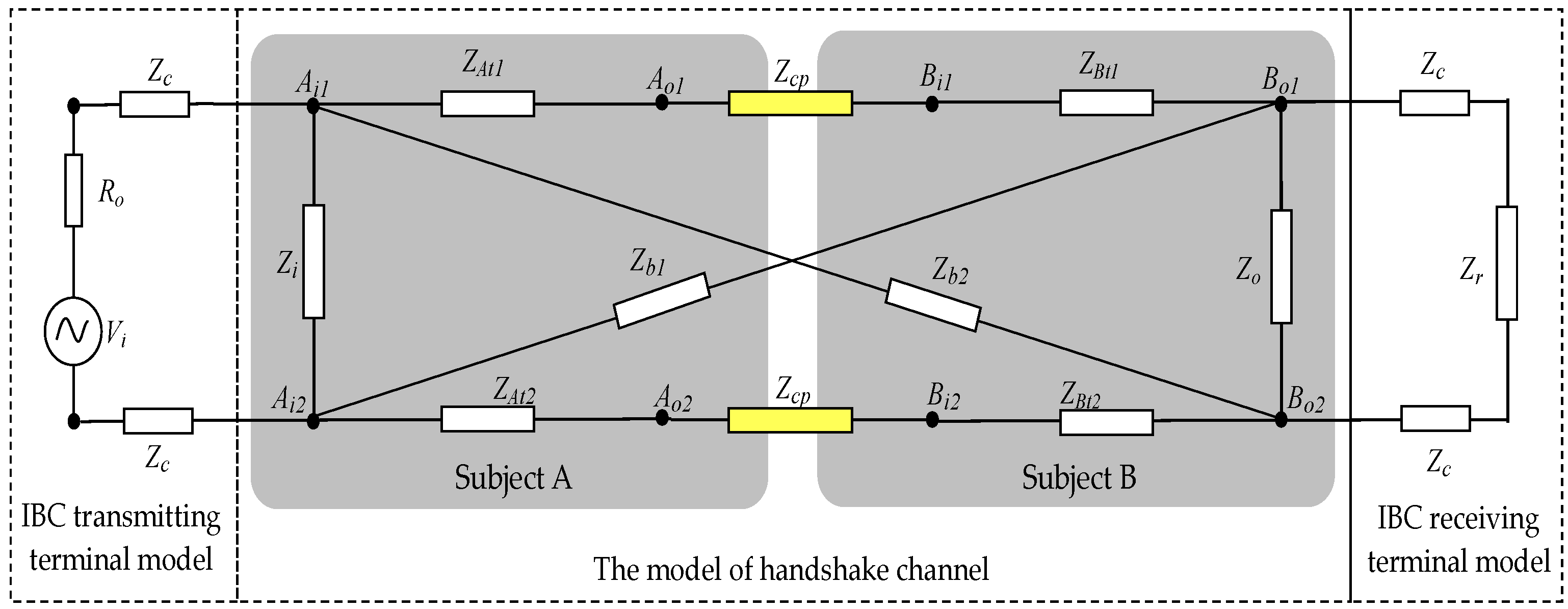 Sensors 17 00863 g002