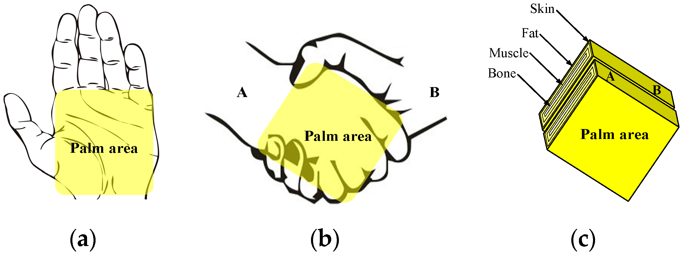 Sensors 17 00863 g003