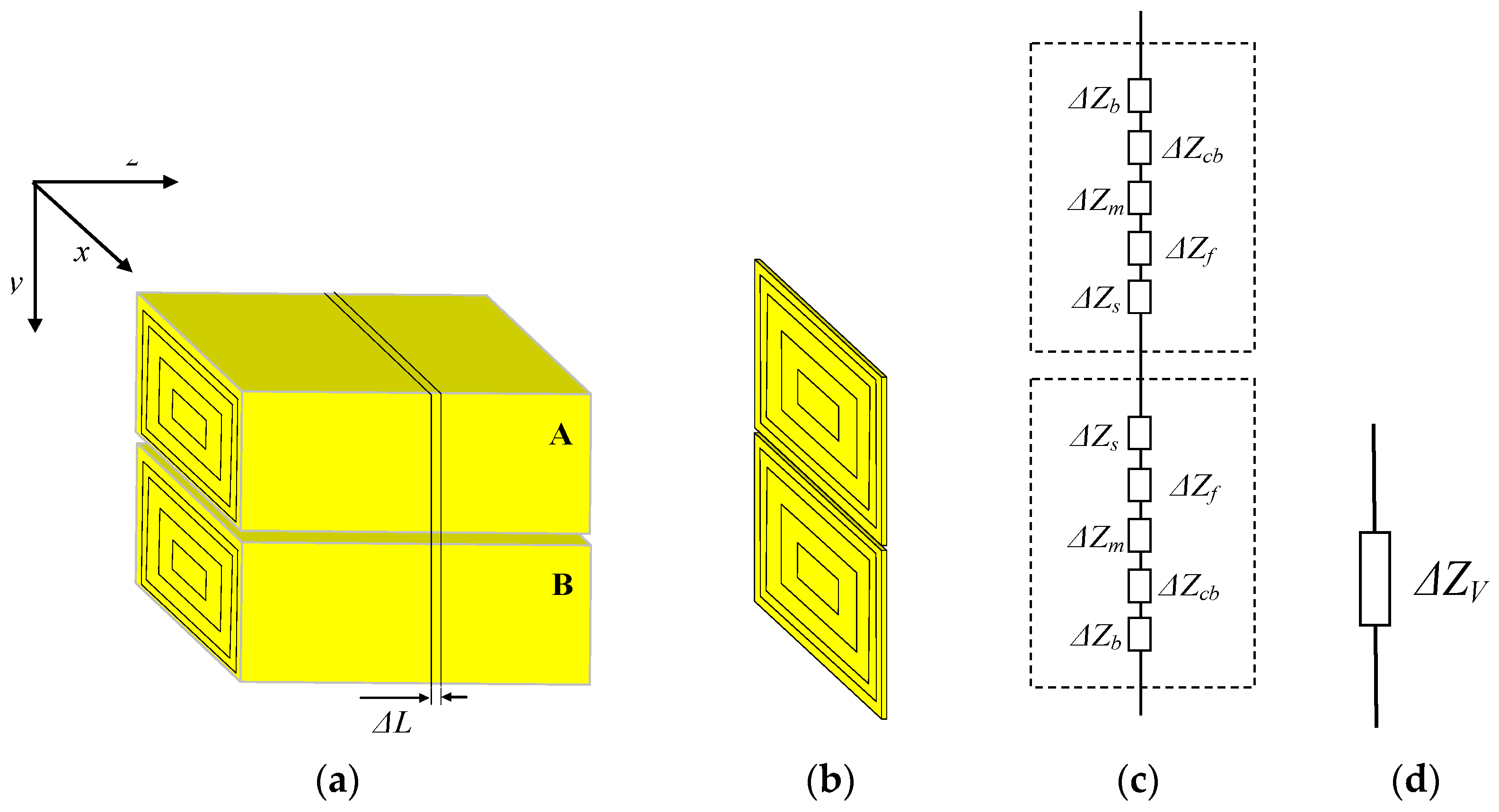 Sensors 17 00863 g006