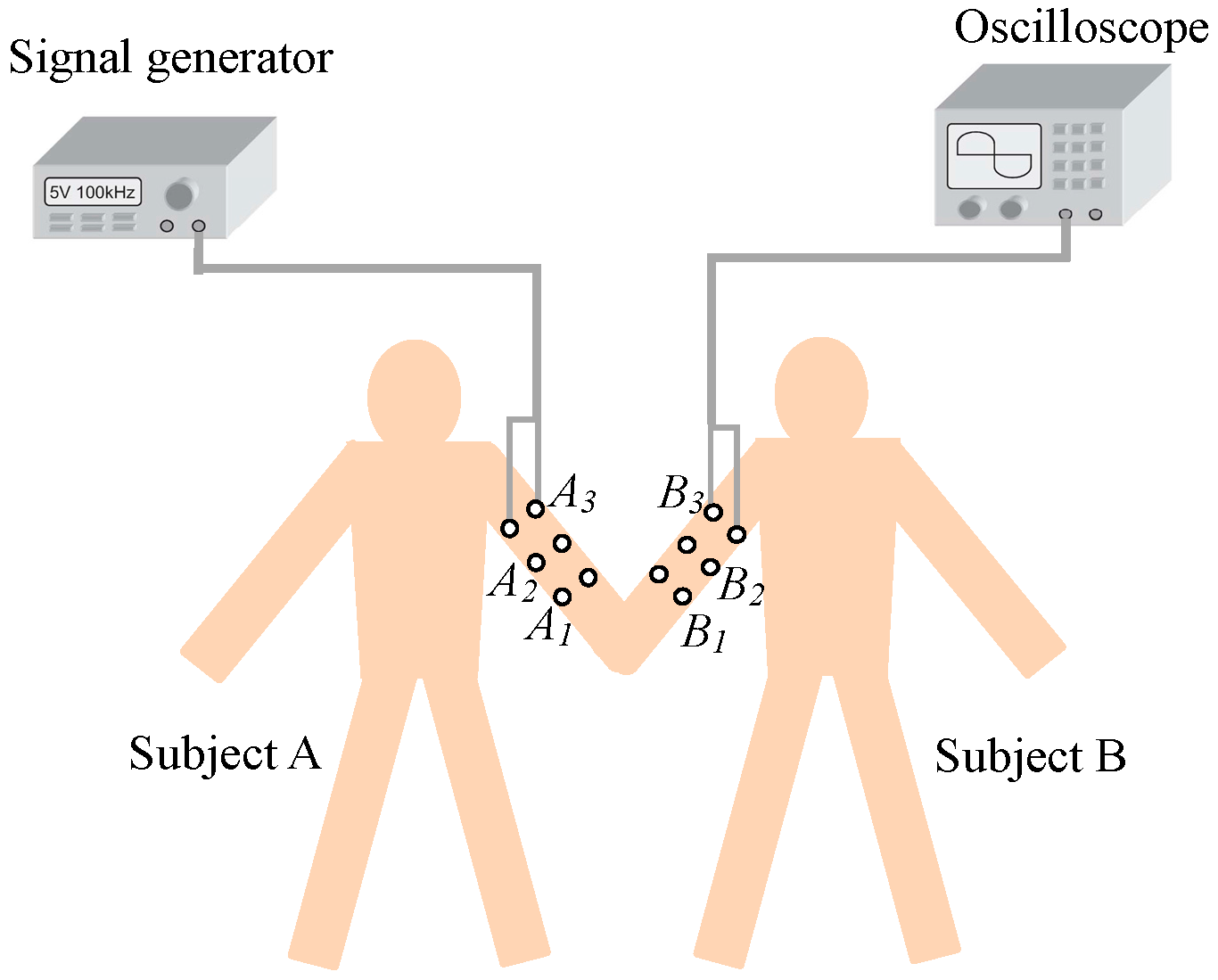 Sensors 17 00863 g010