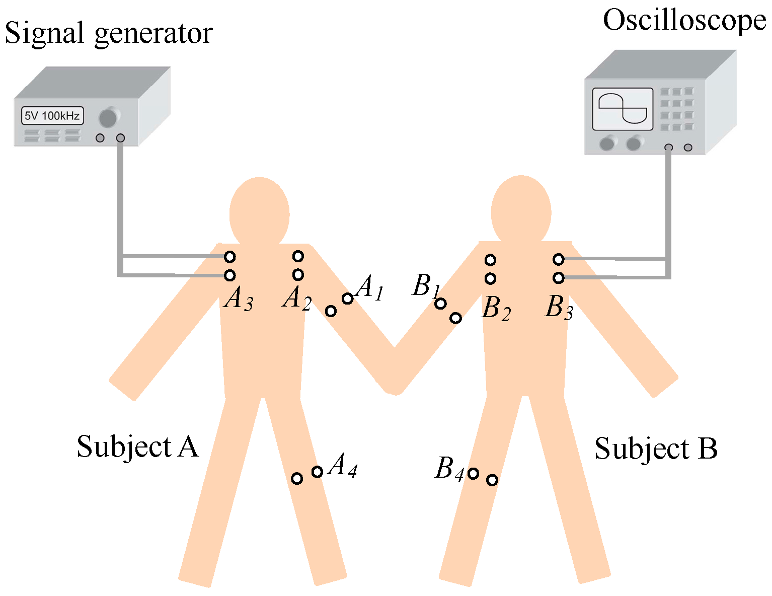 Sensors 17 00863 g013
