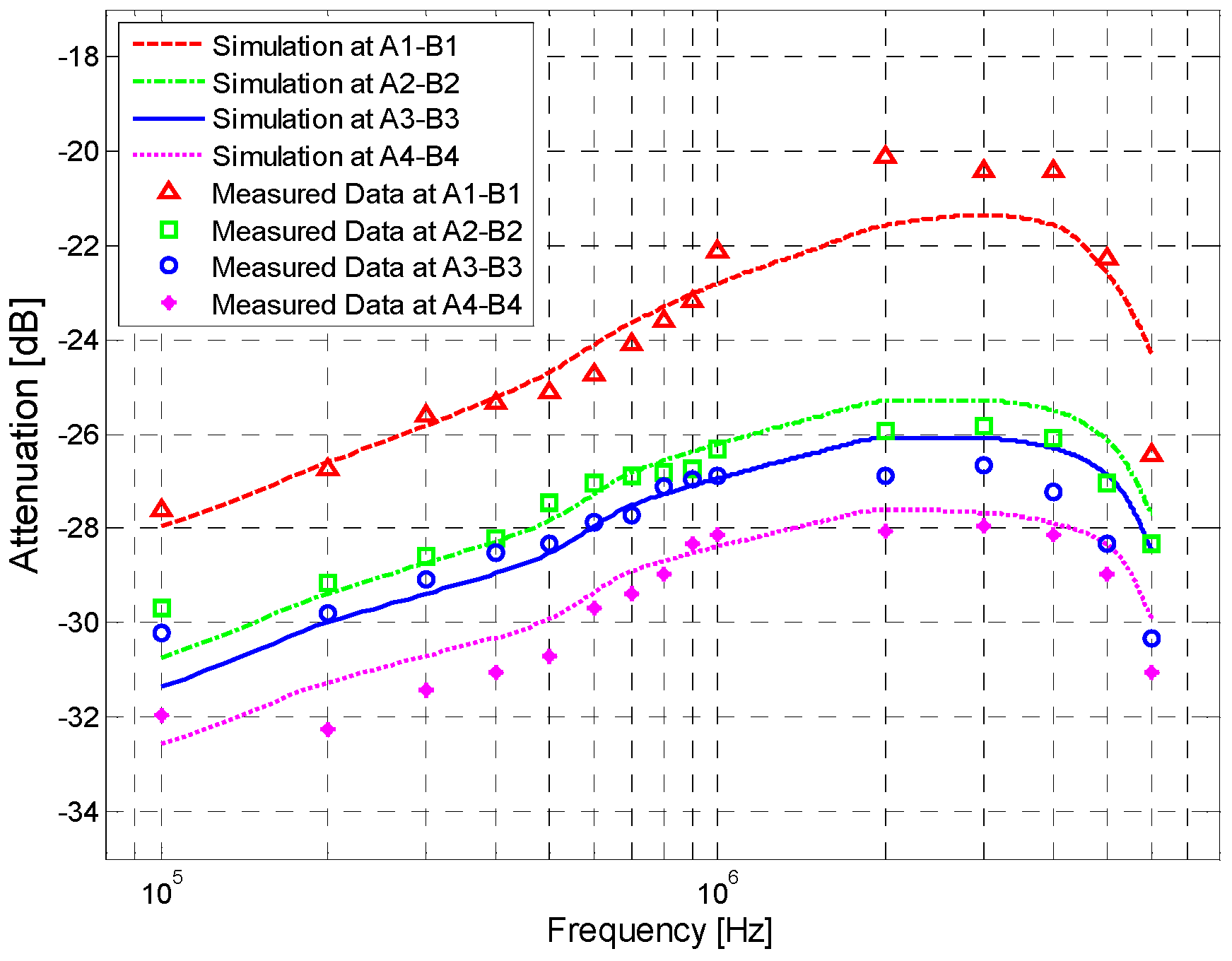Sensors 17 00863 g014