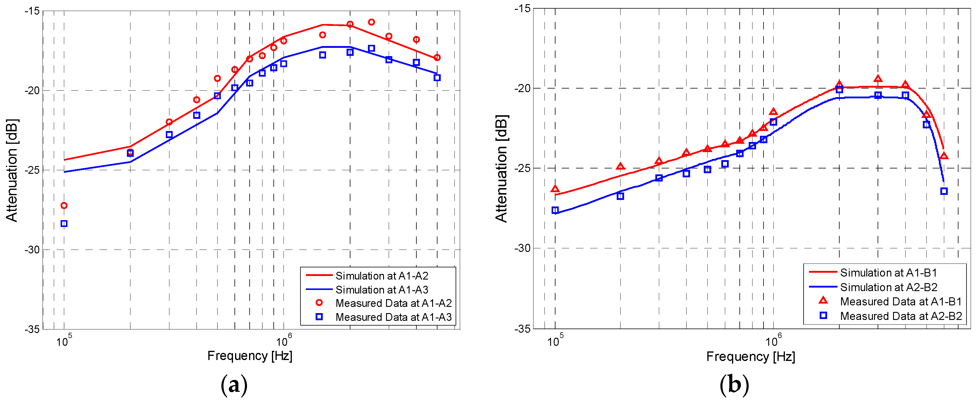 Sensors 17 00863 g016