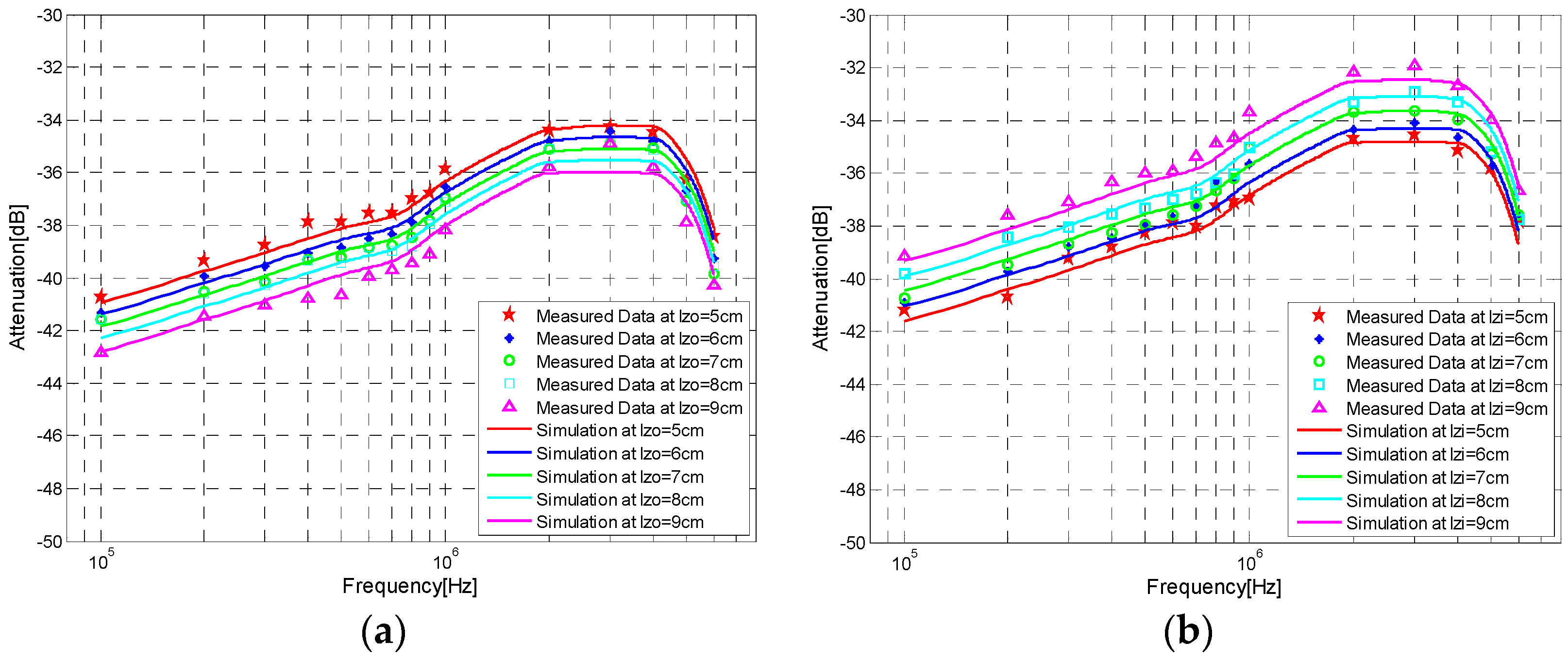 Sensors 17 00863 g017
