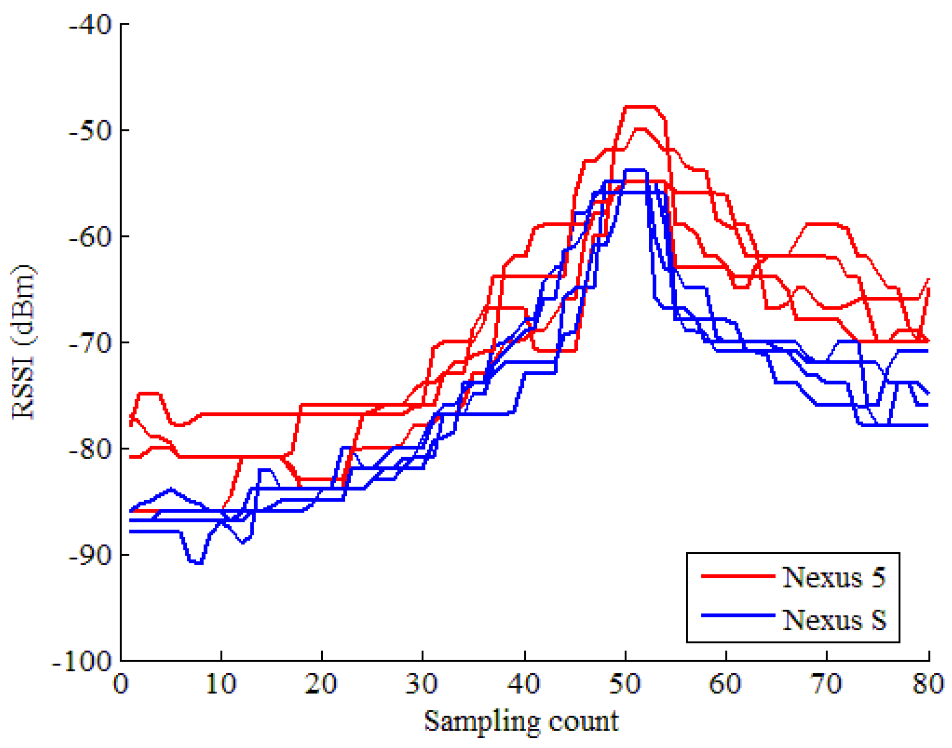 Sensors 17 00864 g001