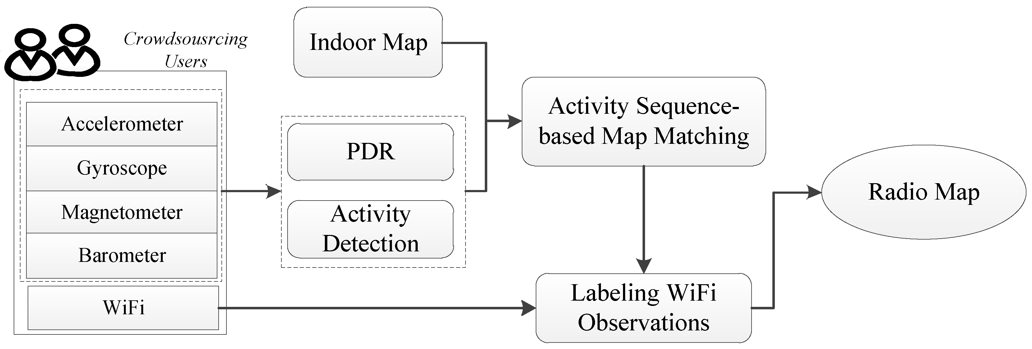 Sensors 17 00864 g002