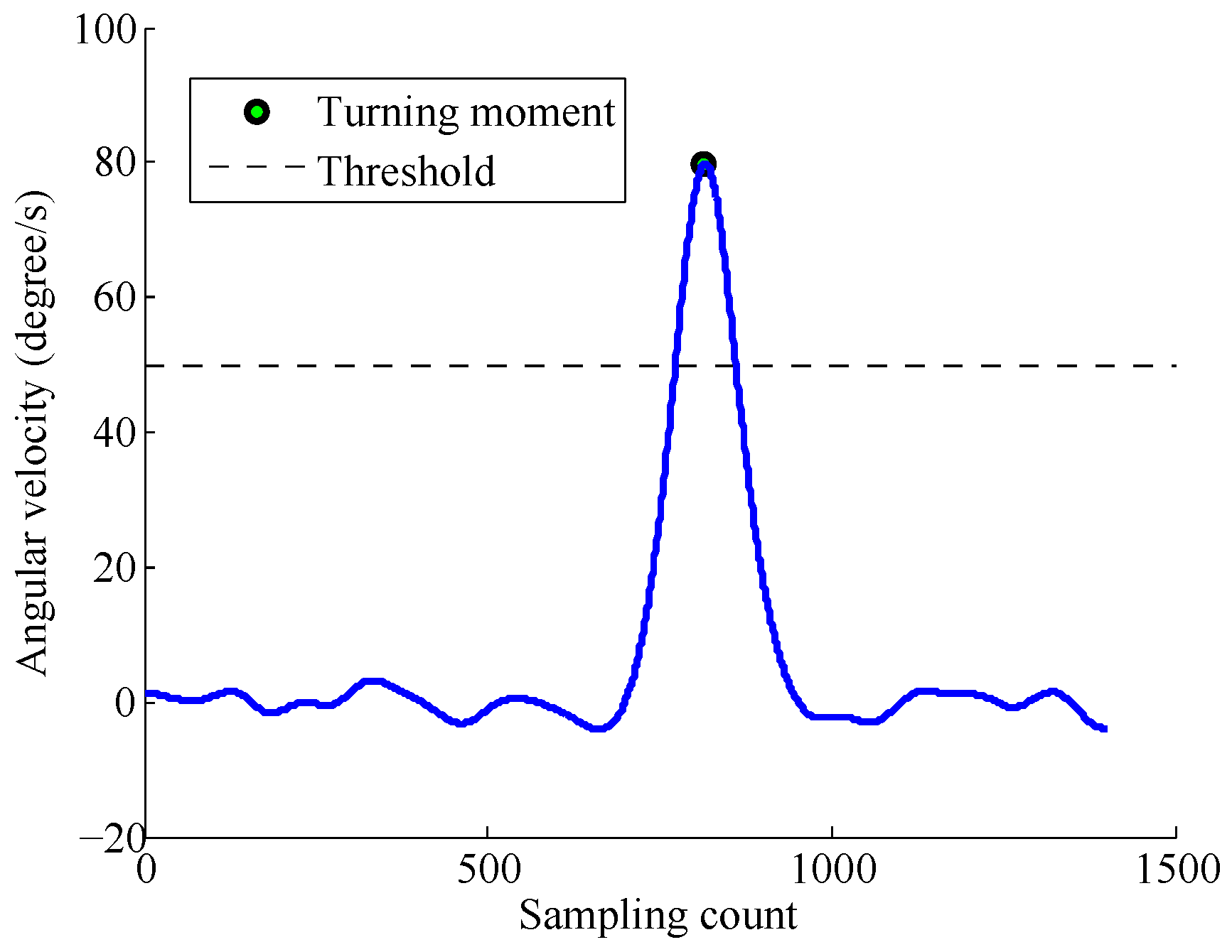 Sensors 17 00864 g004