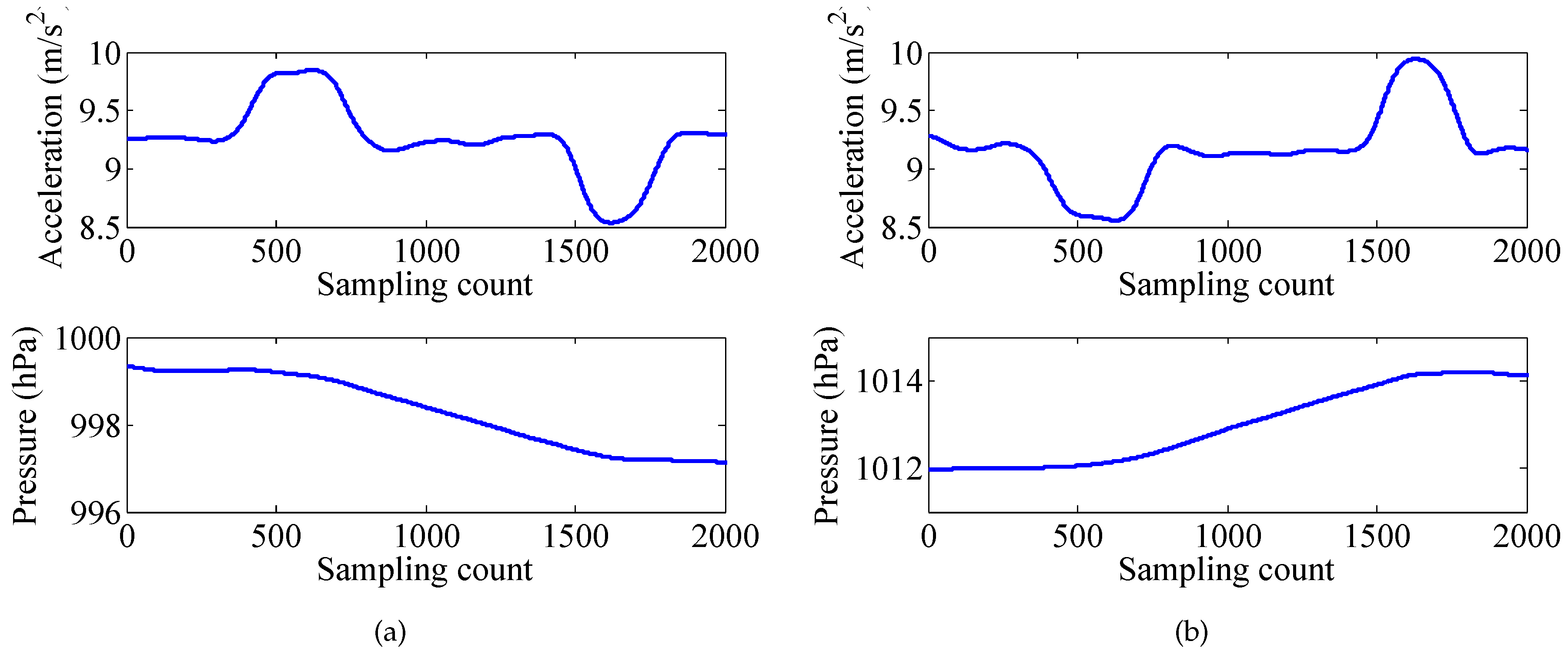 Sensors 17 00864 g005