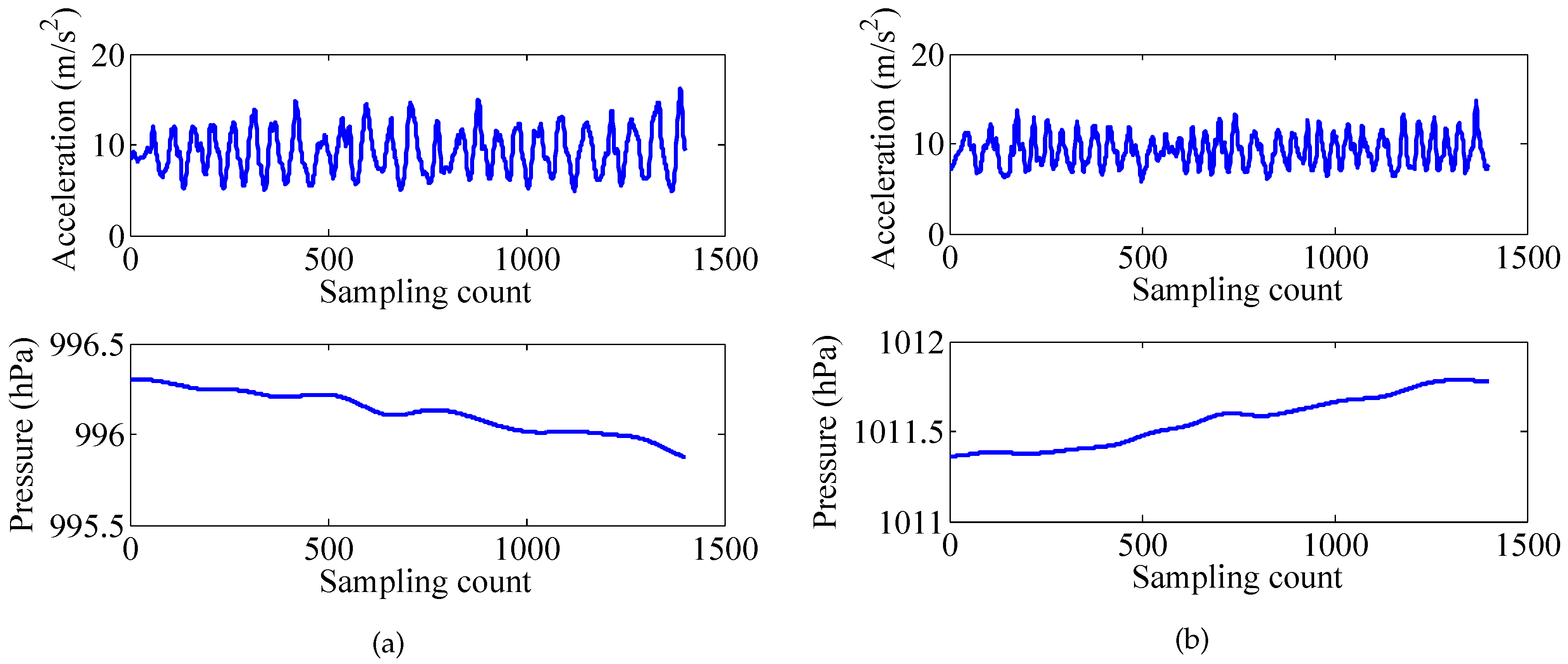 Sensors 17 00864 g006