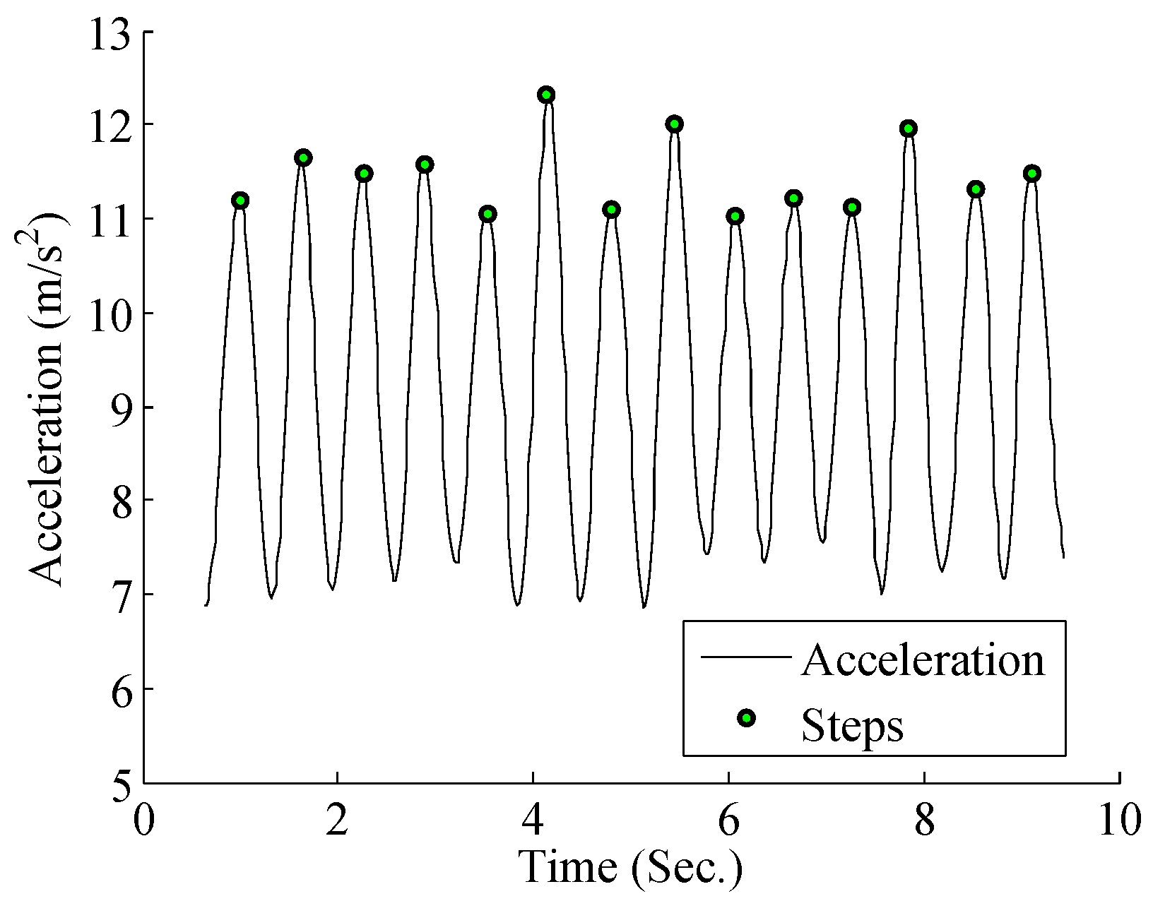 Sensors 17 00864 g007