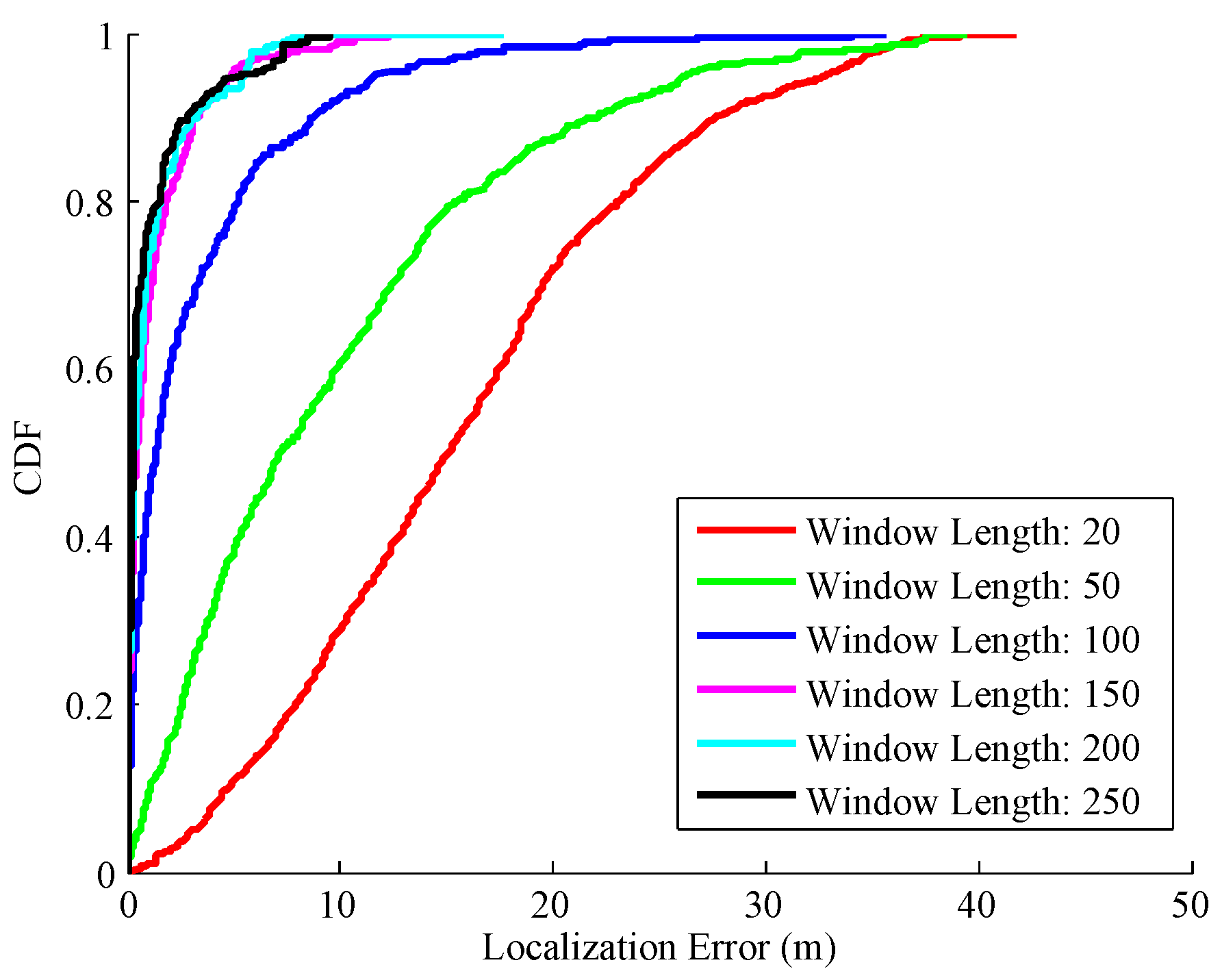 Sensors 17 00864 g012