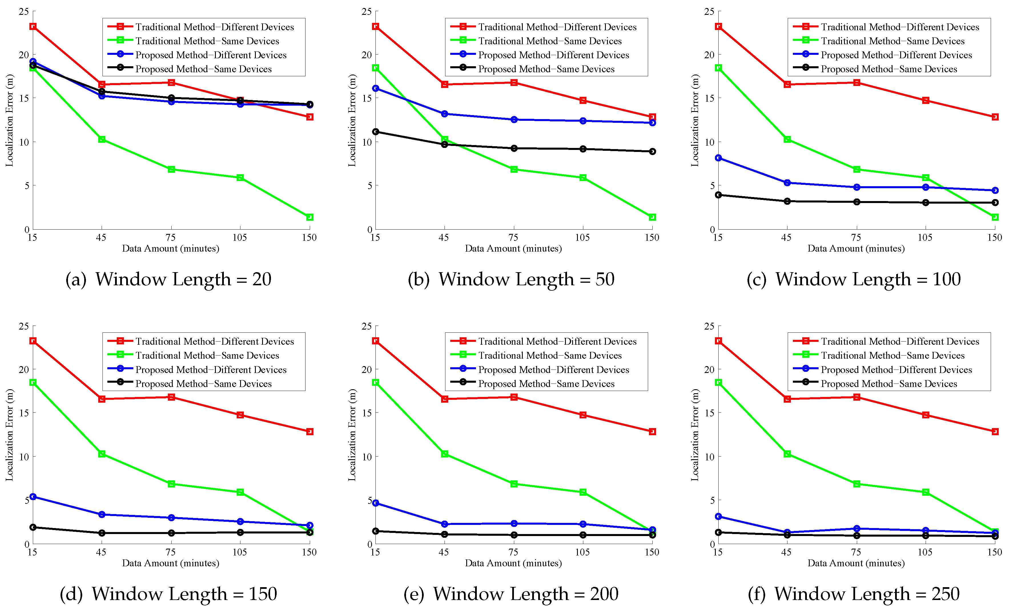 Sensors 17 00864 g014