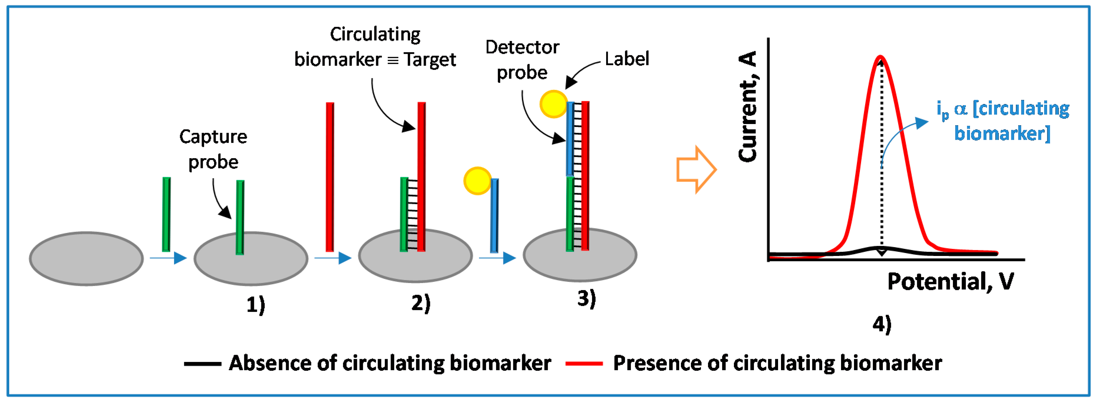 Sensors 17 00866 g001